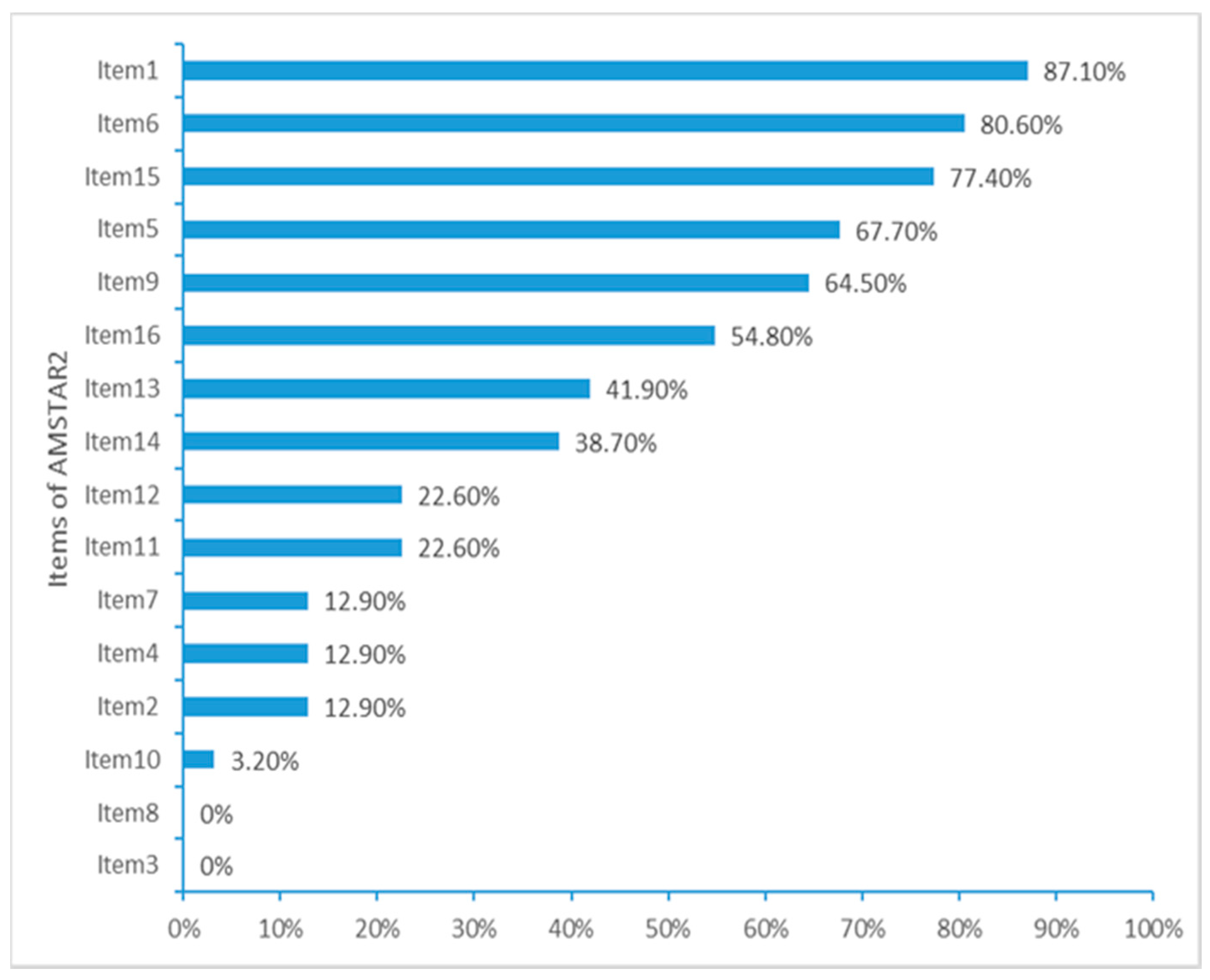 Geriatrics 04 00068 g002 Geriatrics 04 00068 g002