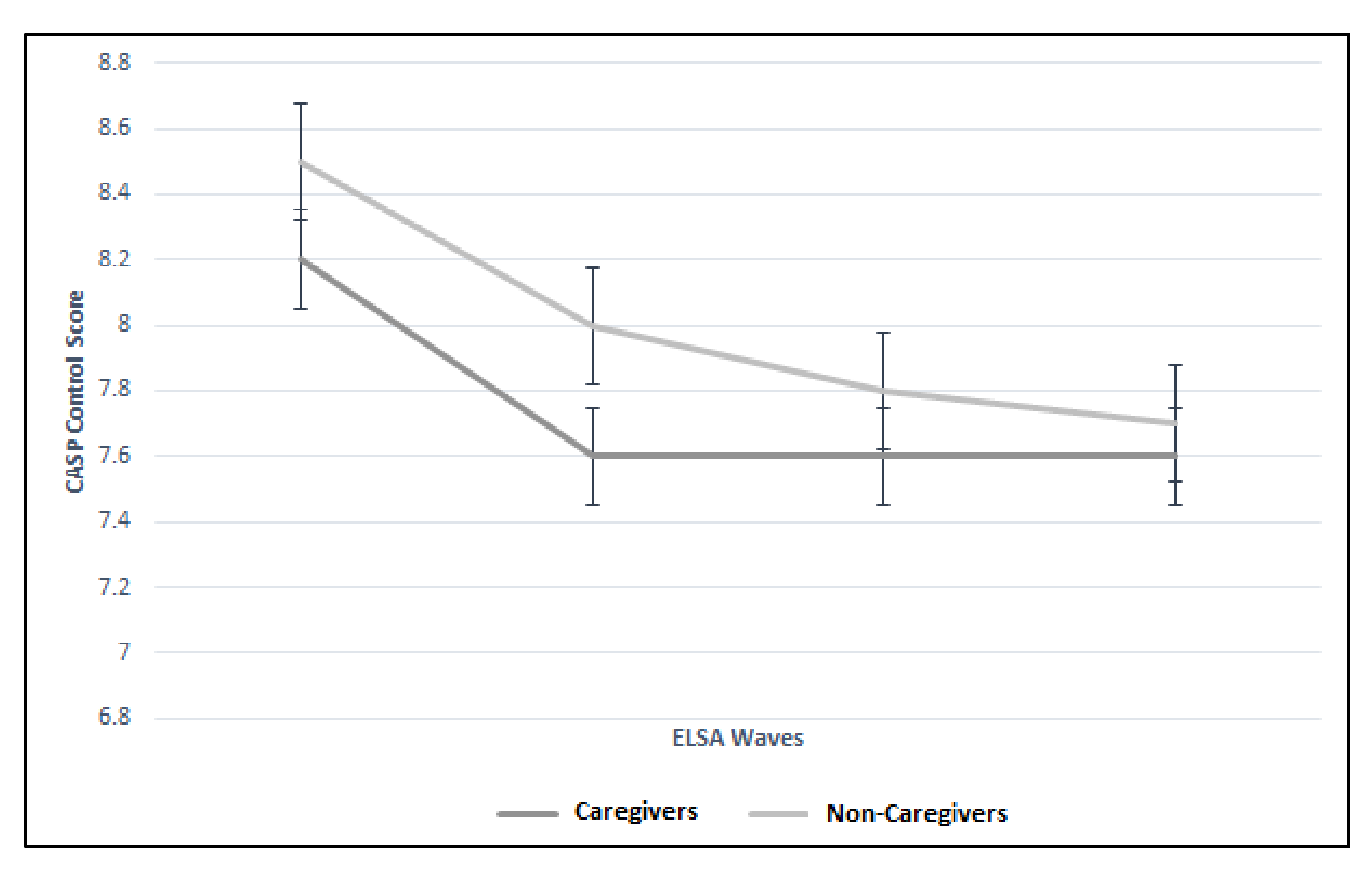 Geriatrics 05 00026 g004