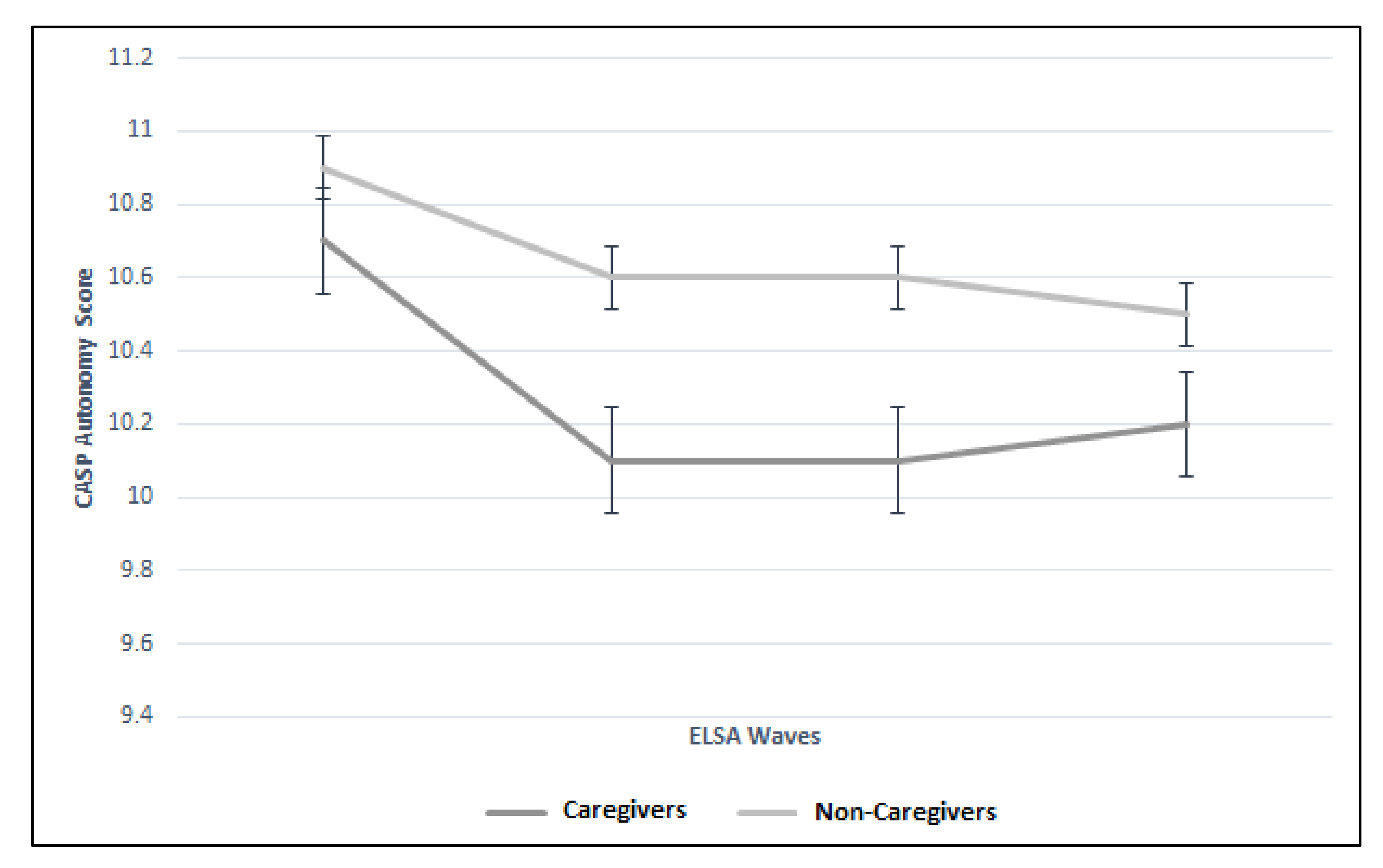 Geriatrics 05 00026 g005
