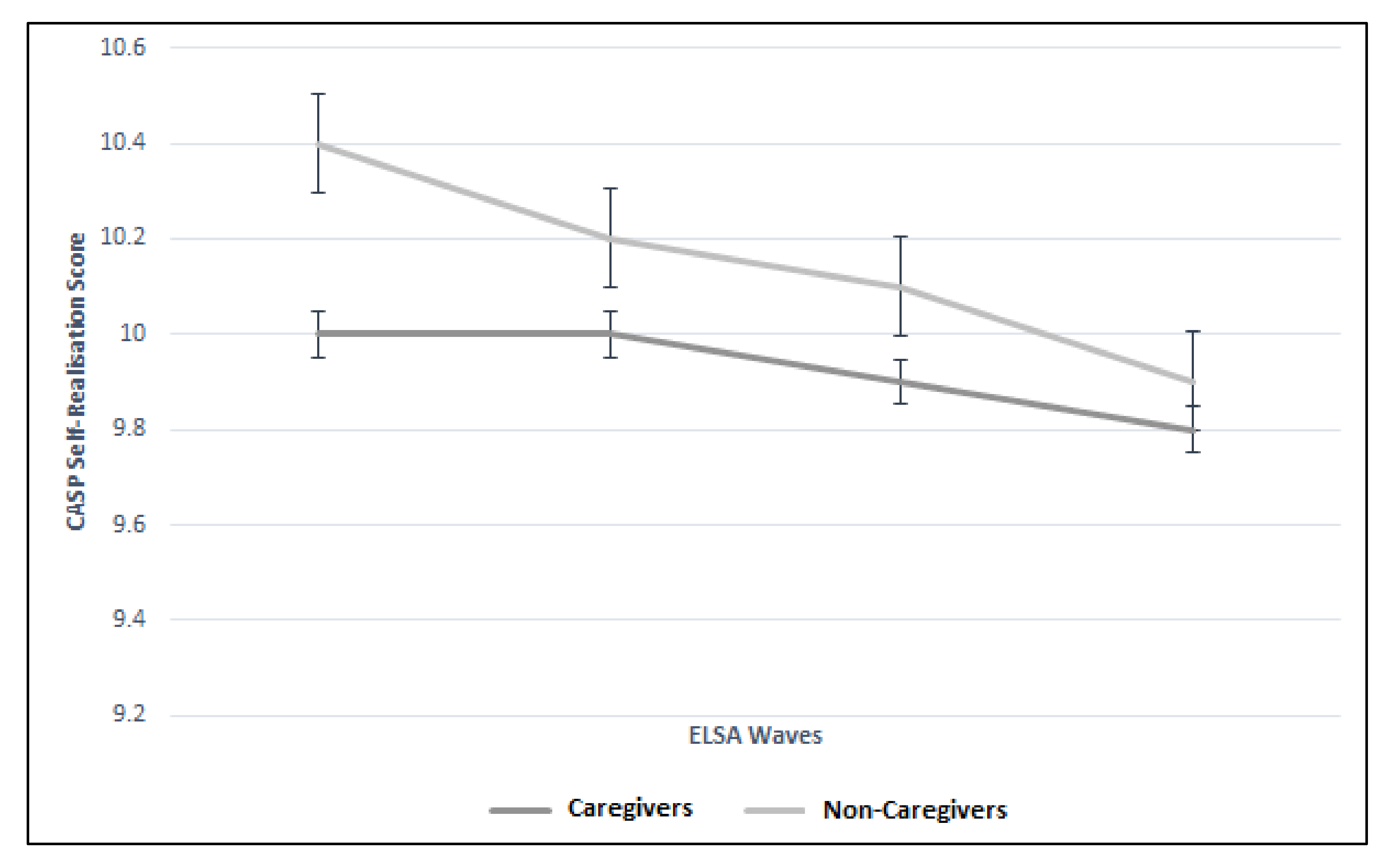 Geriatrics 05 00026 g007