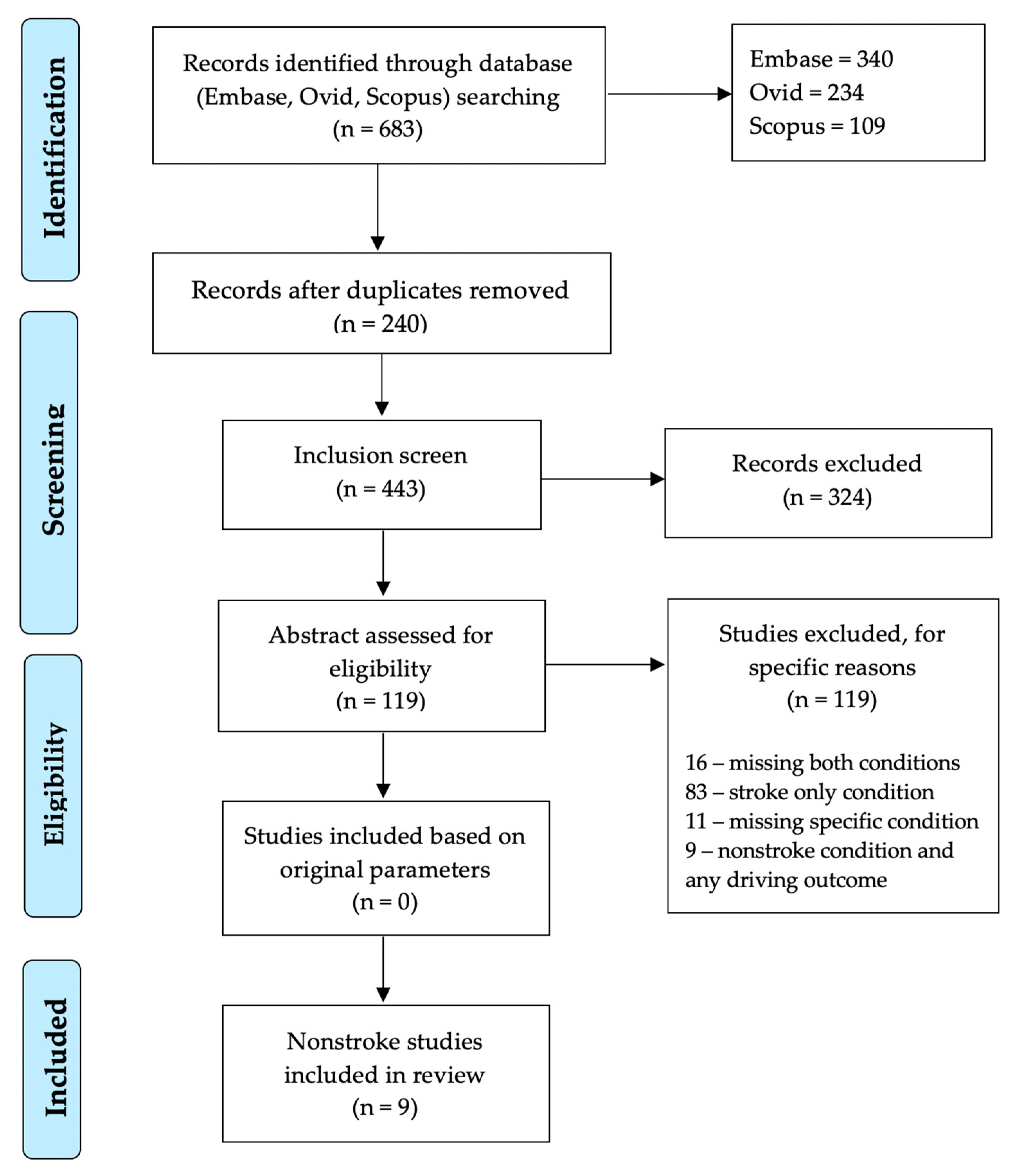 Geriatrics 05 00027 g001 Geriatrics 05 00027 g001