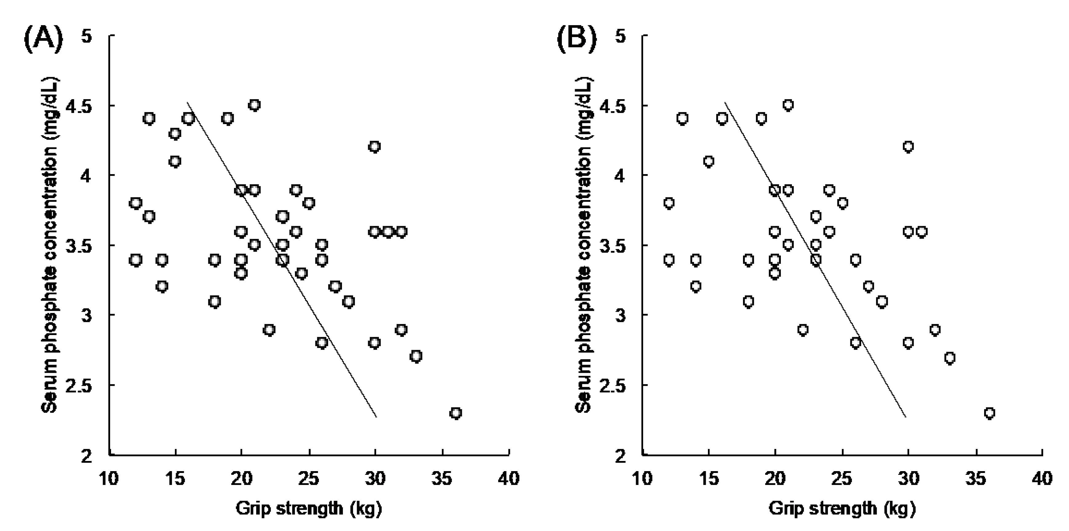 Geriatrics 05 00033 g001 Geriatrics 05 00033 g001