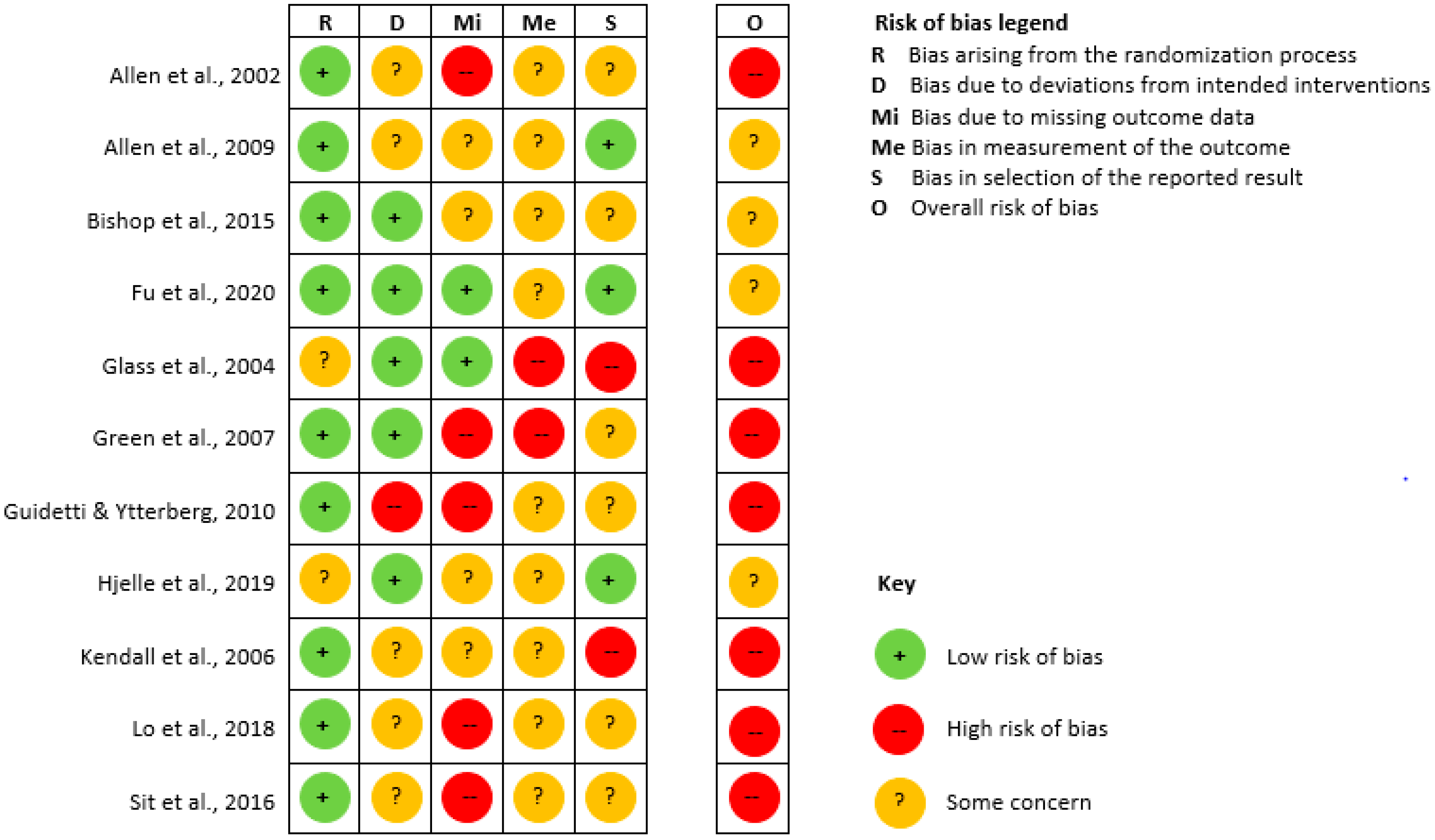 Geriatrics 05 00038 g002 Geriatrics 05 00038 g002
