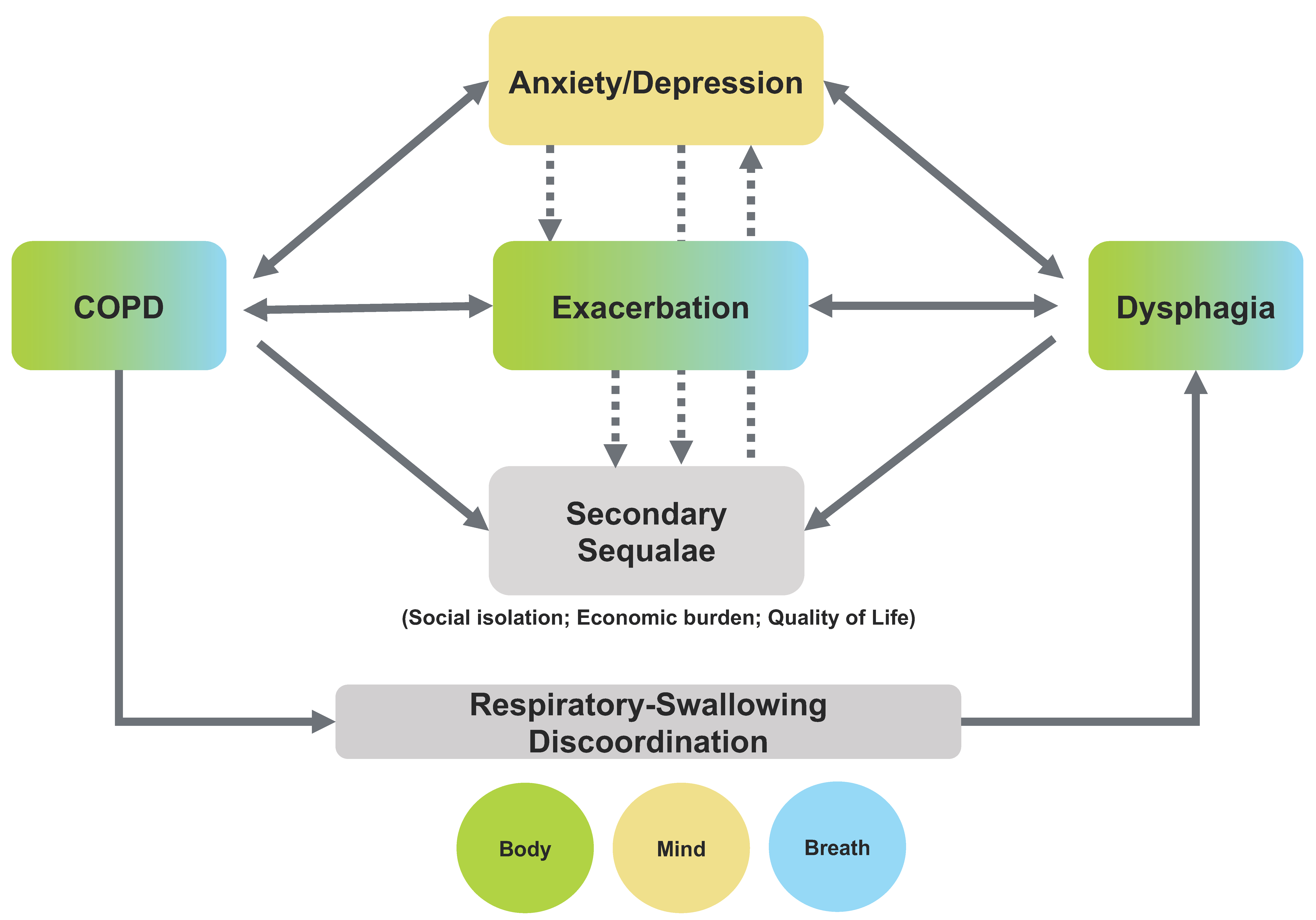 Geriatrics 05 00045 g002