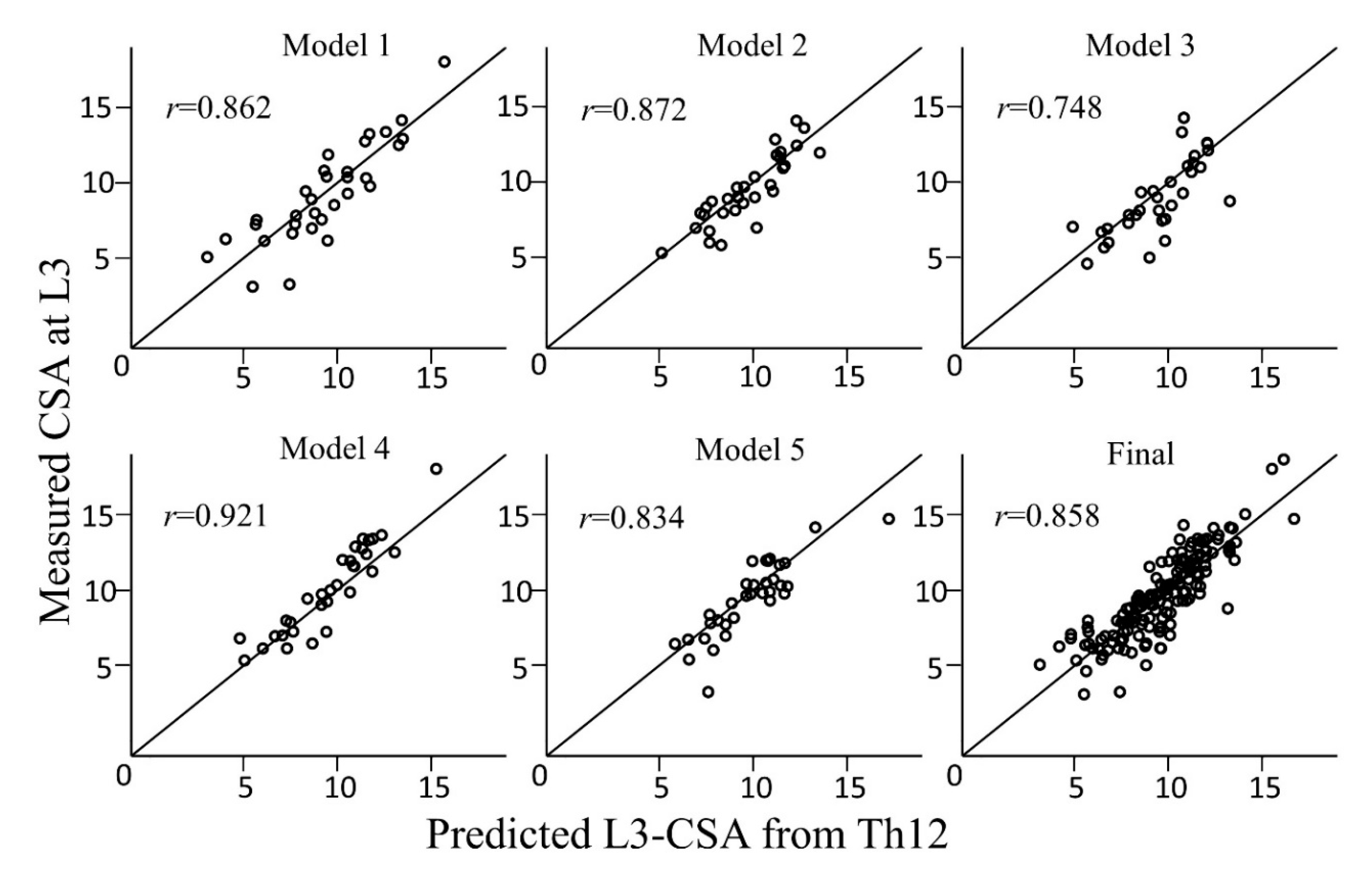 Geriatrics 05 00047 g002 Geriatrics 05 00047 g002