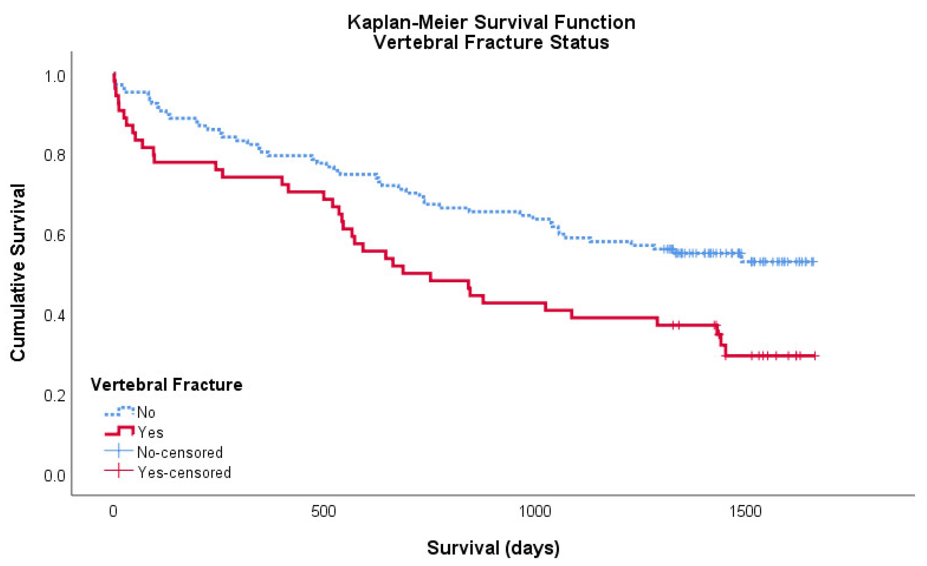 Geriatrics 05 00056 g001