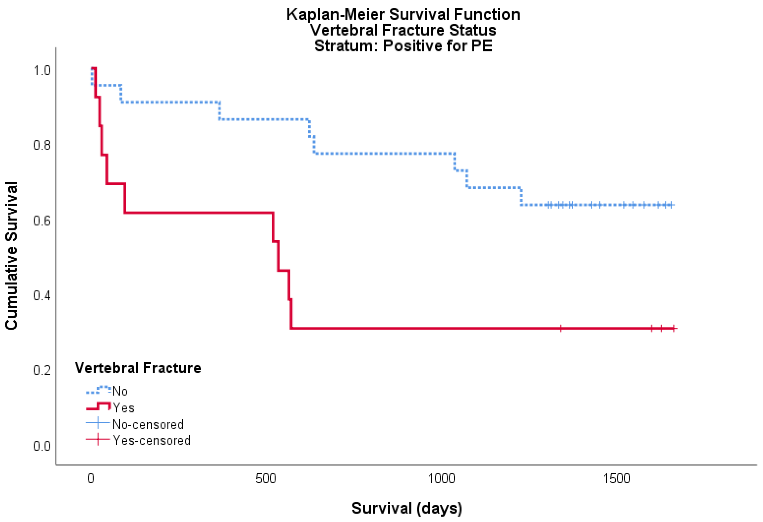 Geriatrics 05 00056 g002