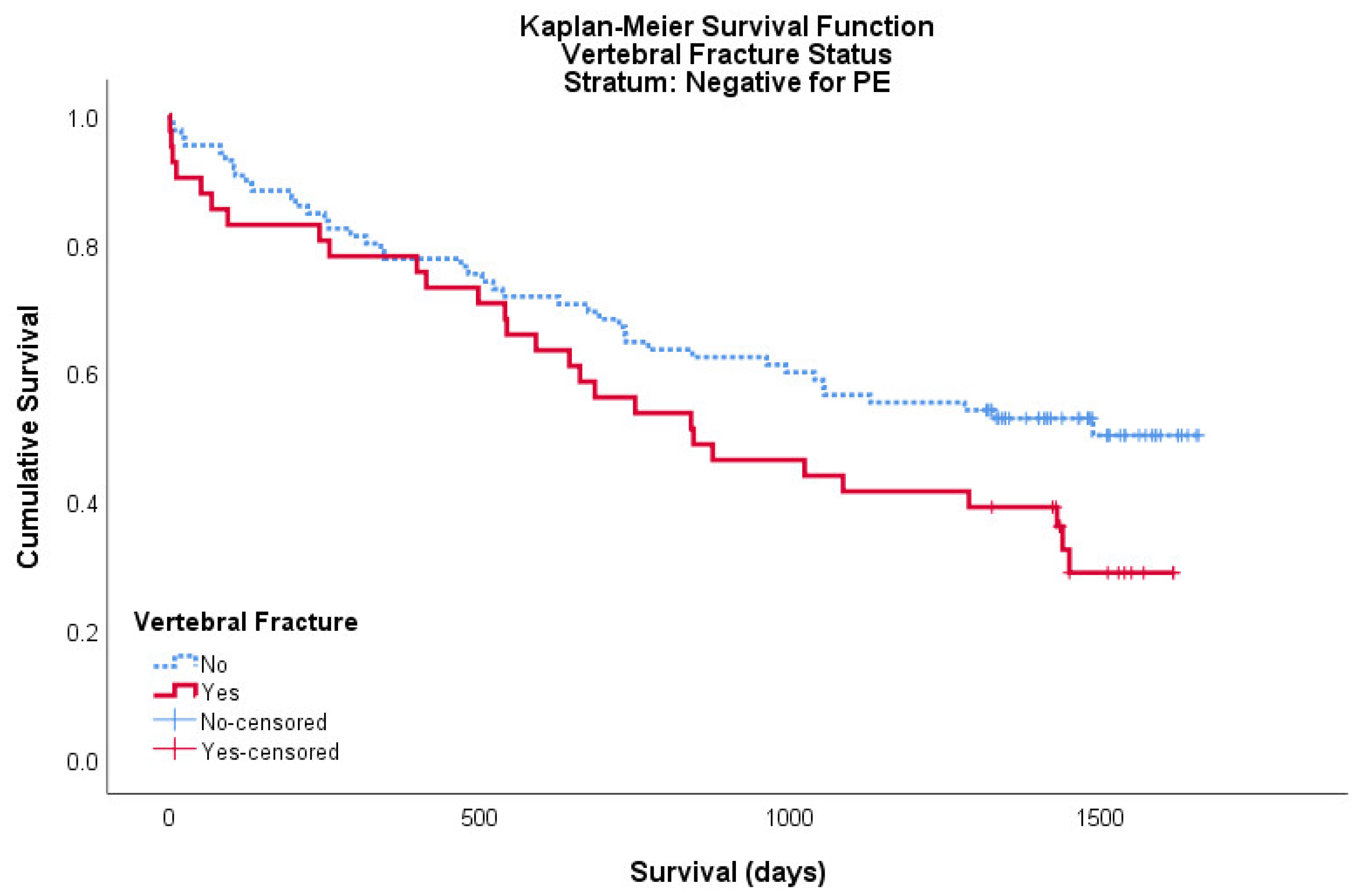 Geriatrics 05 00056 g003
