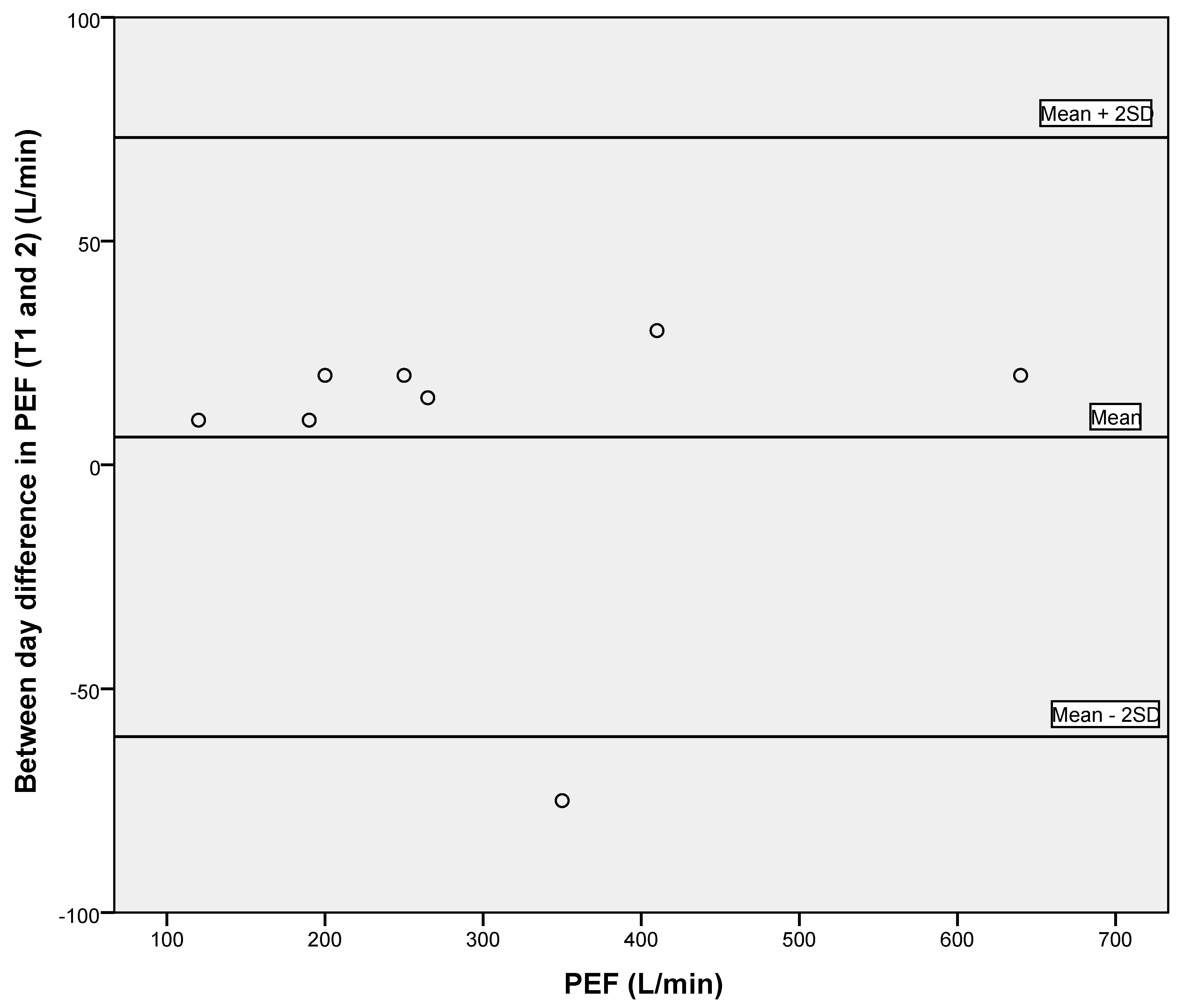 Geriatrics 05 00059 g002 Geriatrics 05 00059 g002