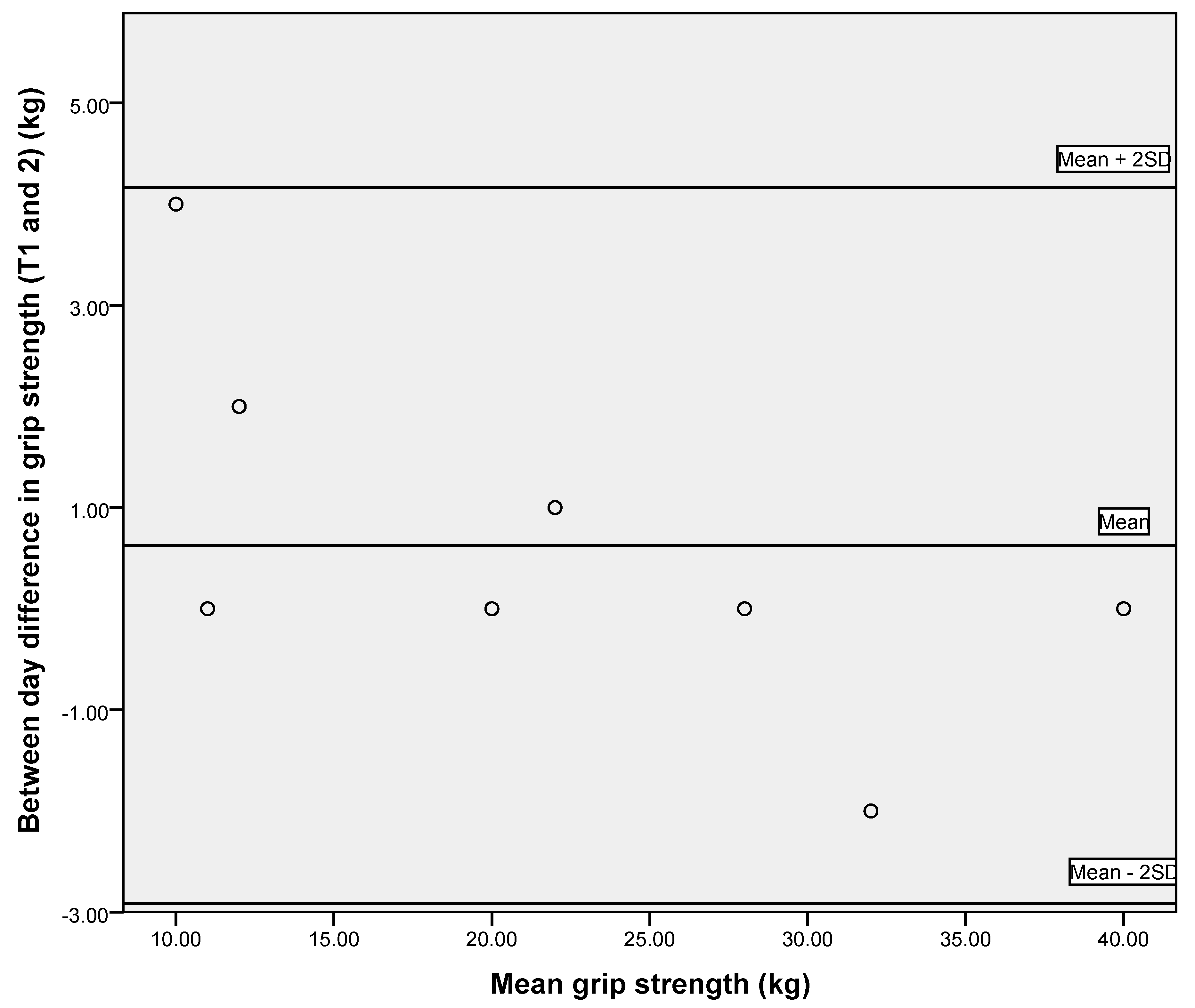Geriatrics 05 00059 g003 Geriatrics 05 00059 g003
