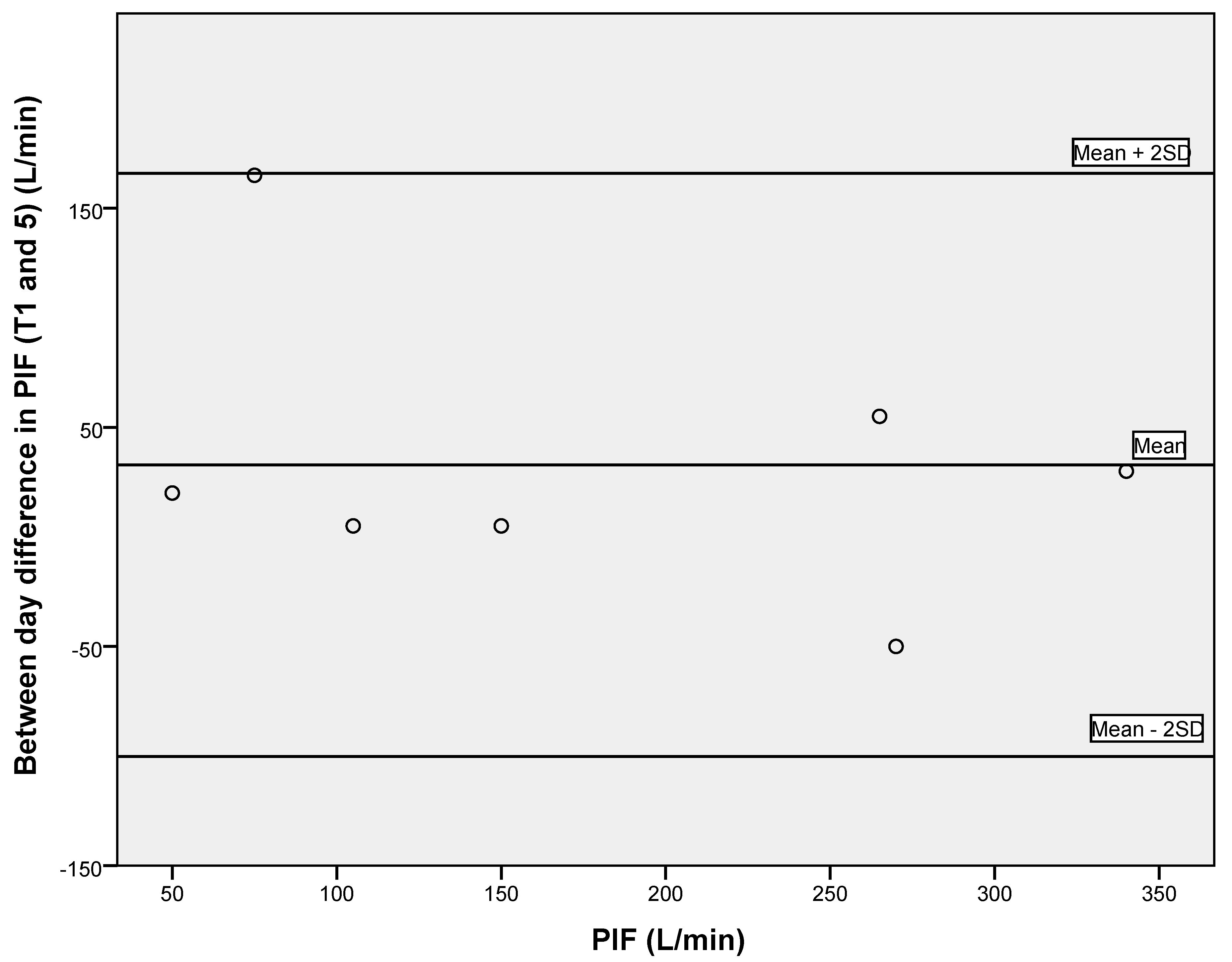 Geriatrics 05 00059 g004 Geriatrics 05 00059 g004