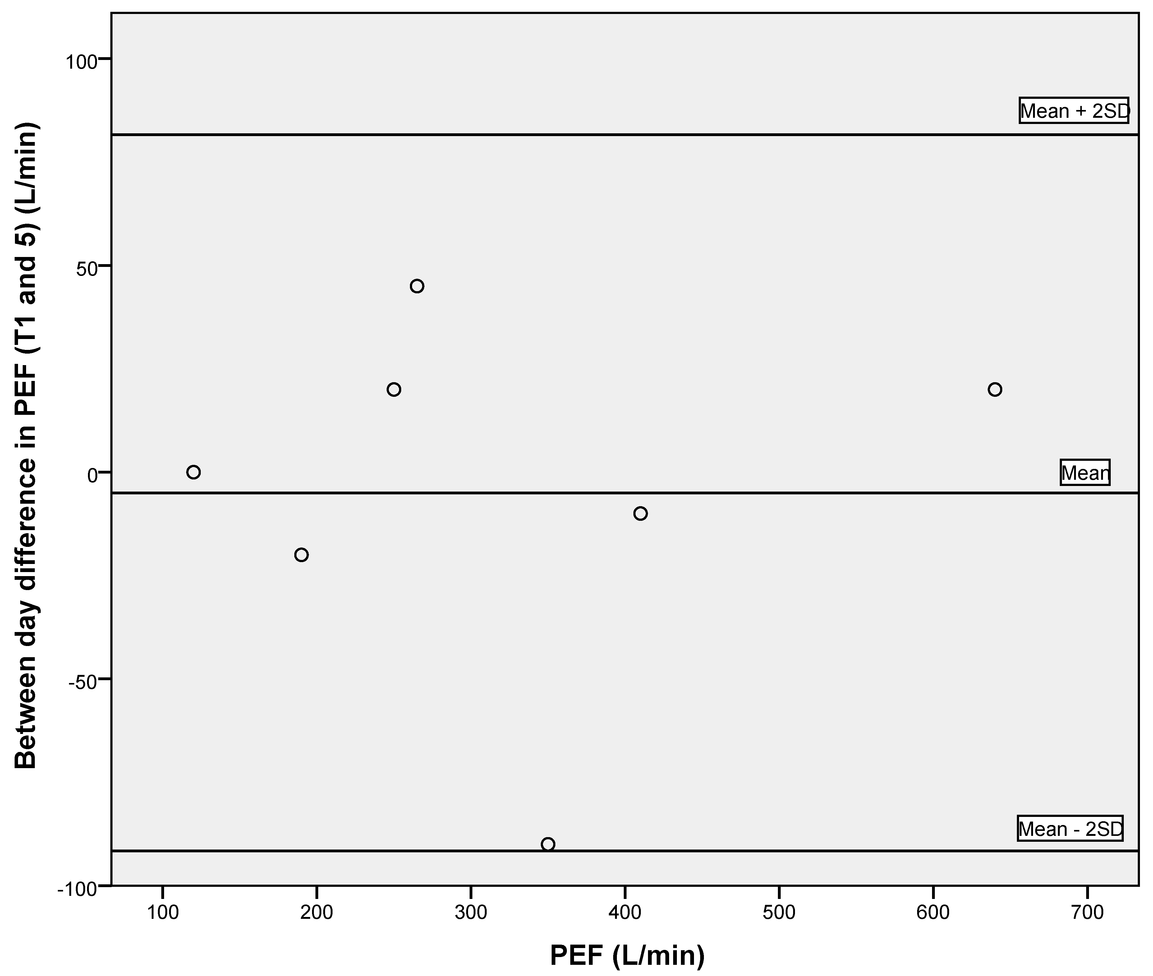 Geriatrics 05 00059 g005 Geriatrics 05 00059 g005