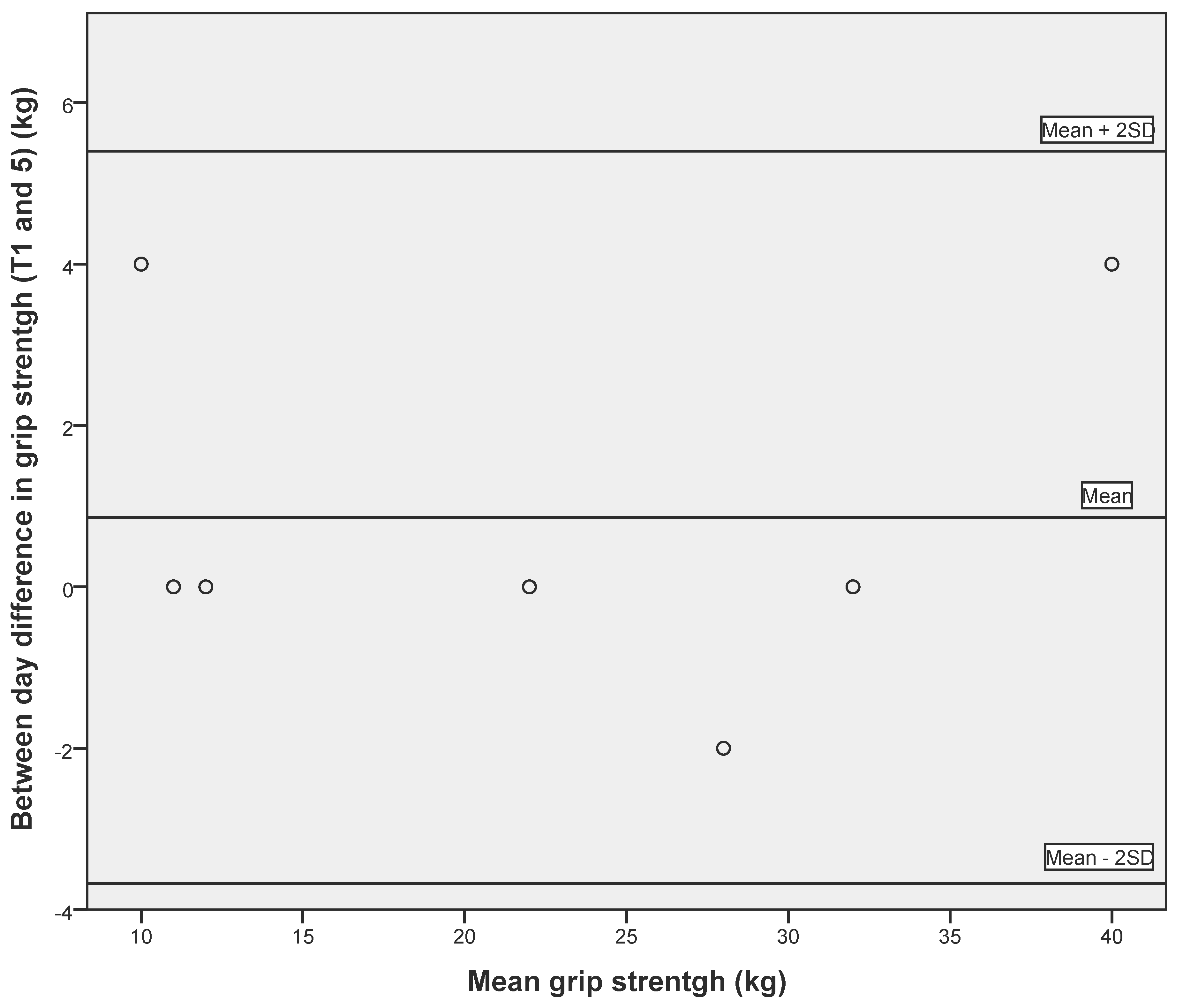 Geriatrics 05 00059 g006 Geriatrics 05 00059 g006