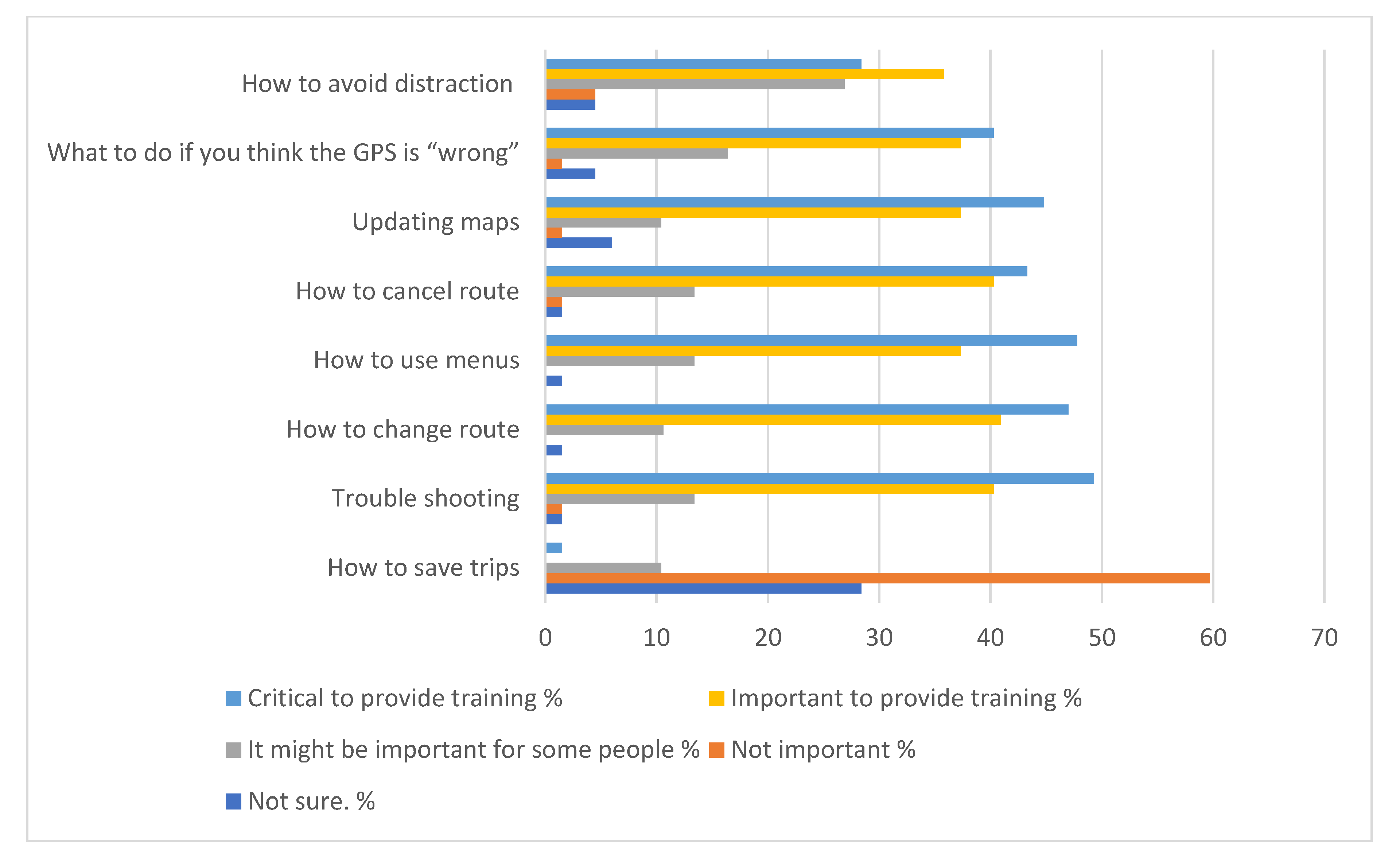 Geriatrics 05 00060 g001 Geriatrics 05 00060 g001