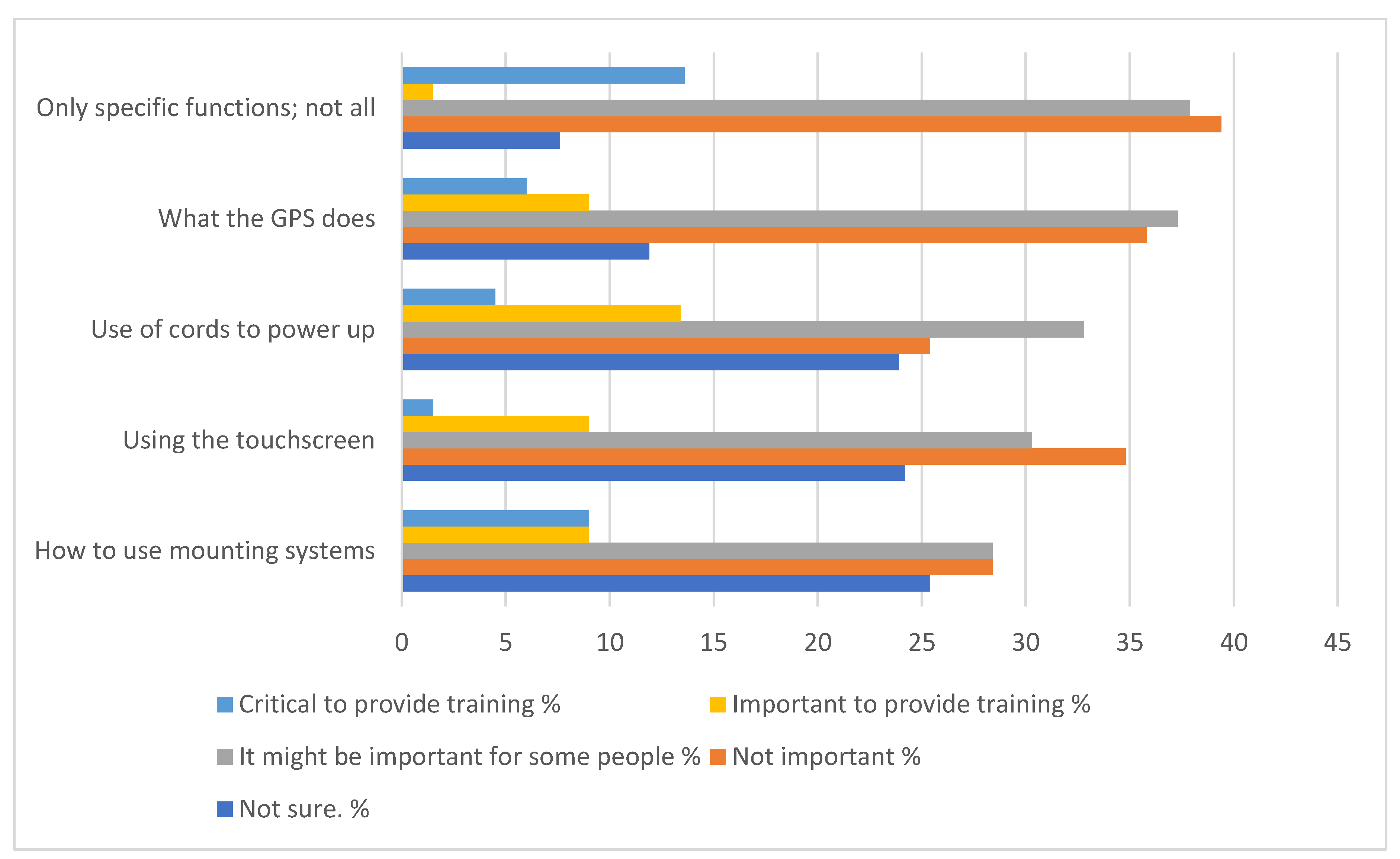 Geriatrics 05 00060 g002 Geriatrics 05 00060 g002