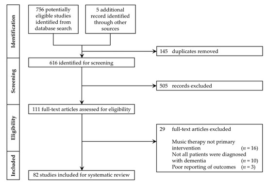 https://www.mdpi.com/geriatrics/geriatrics-05-00062/article_deploy/html/images/geriatrics-05-00062-g001-550.jpg