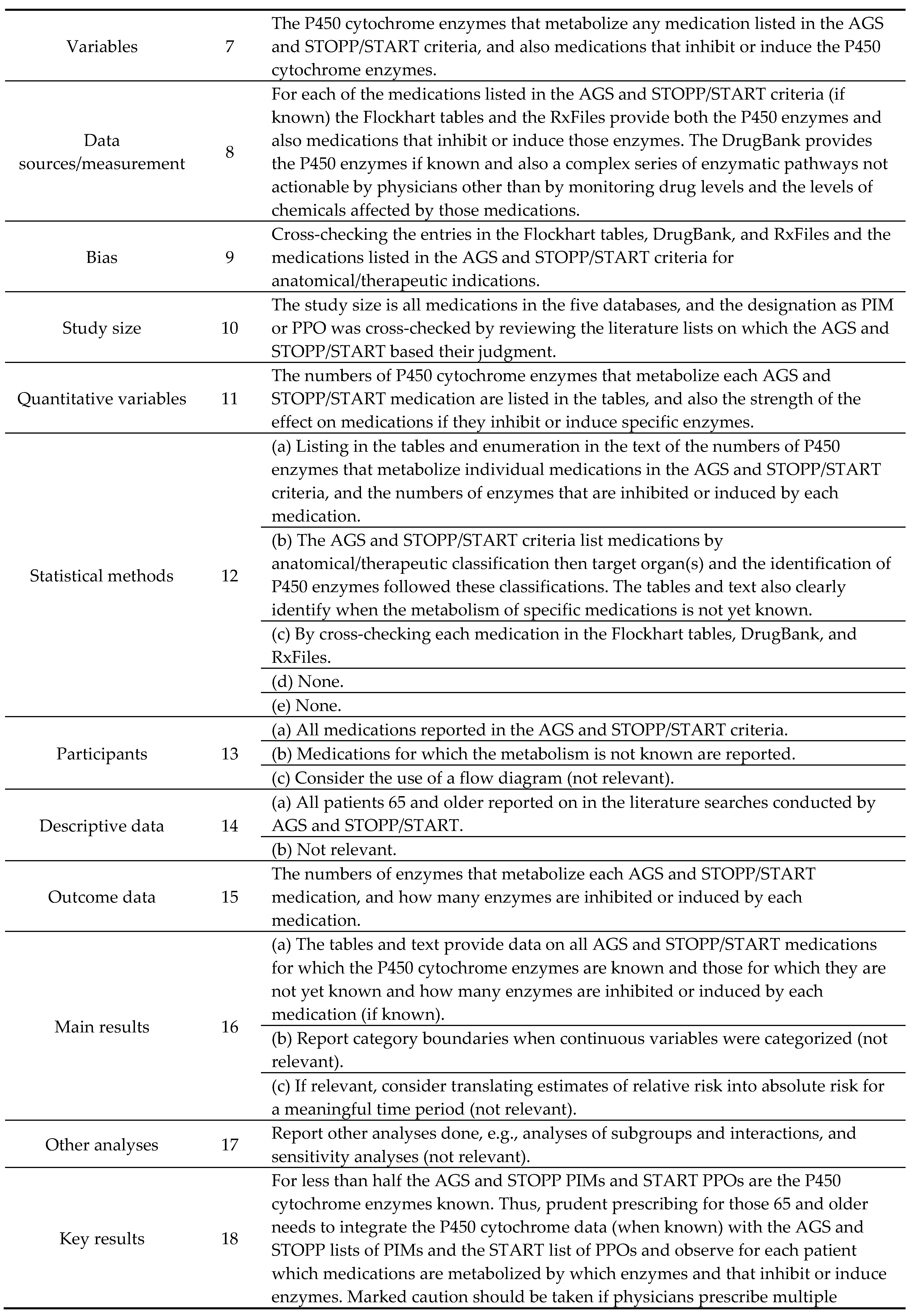 Geriatrics 05 00064 g001b