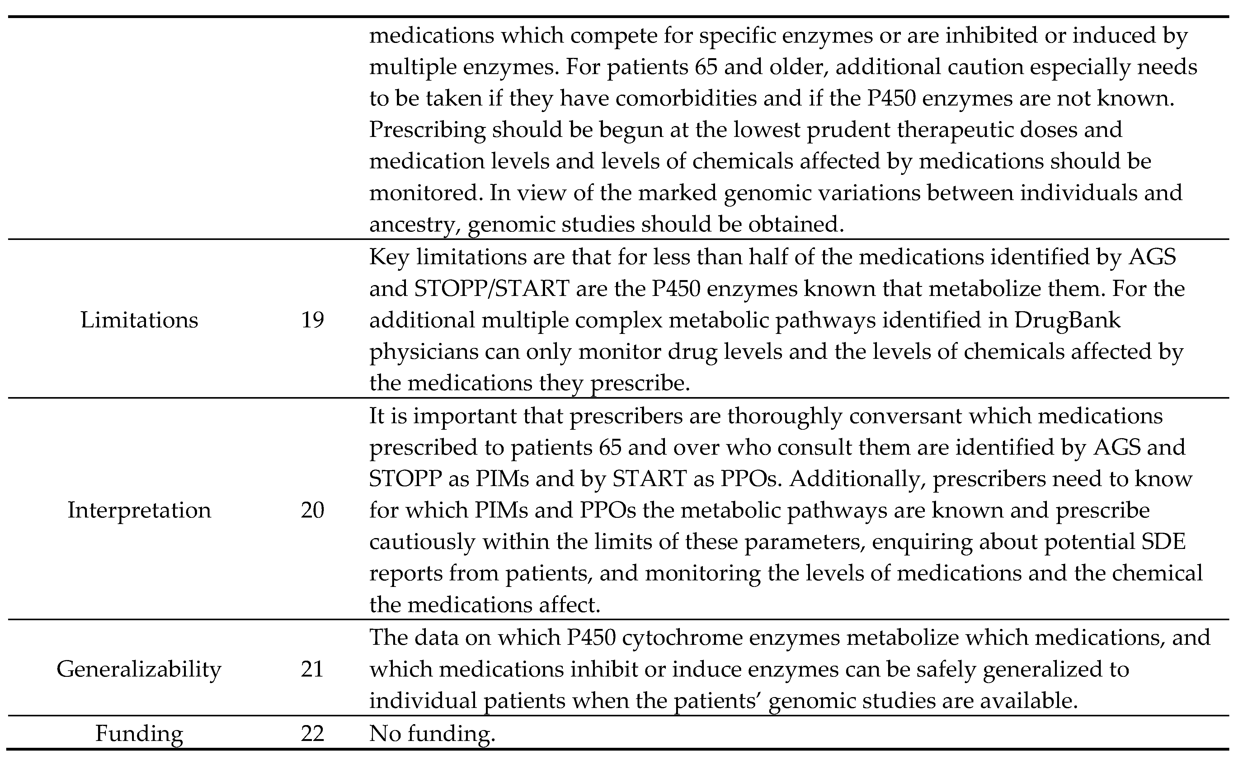 Geriatrics 05 00064 g001c