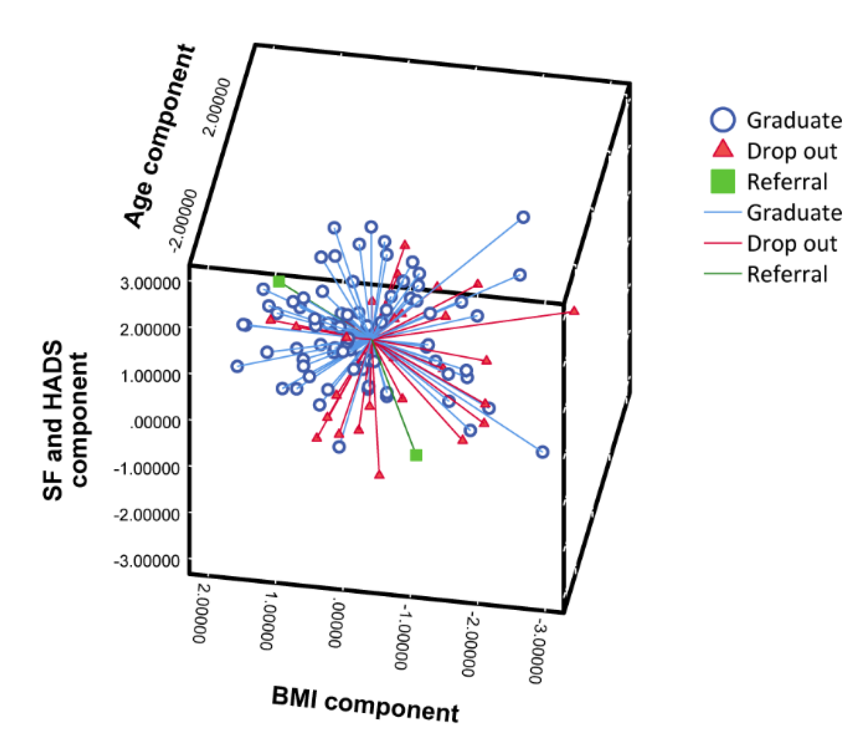 Geriatrics 05 00066 g003 Geriatrics 05 00066 g003
