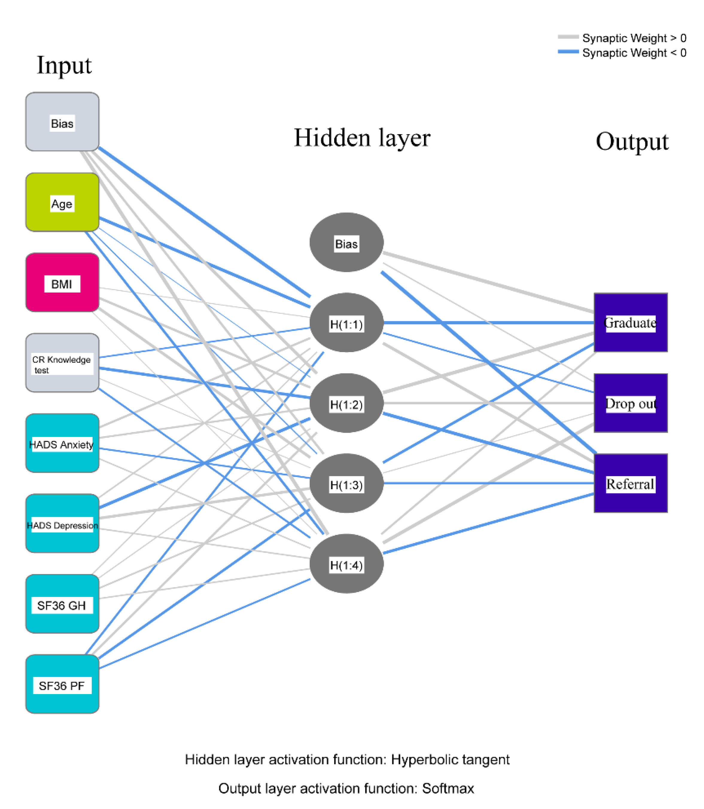 Geriatrics 05 00066 g004 Geriatrics 05 00066 g004