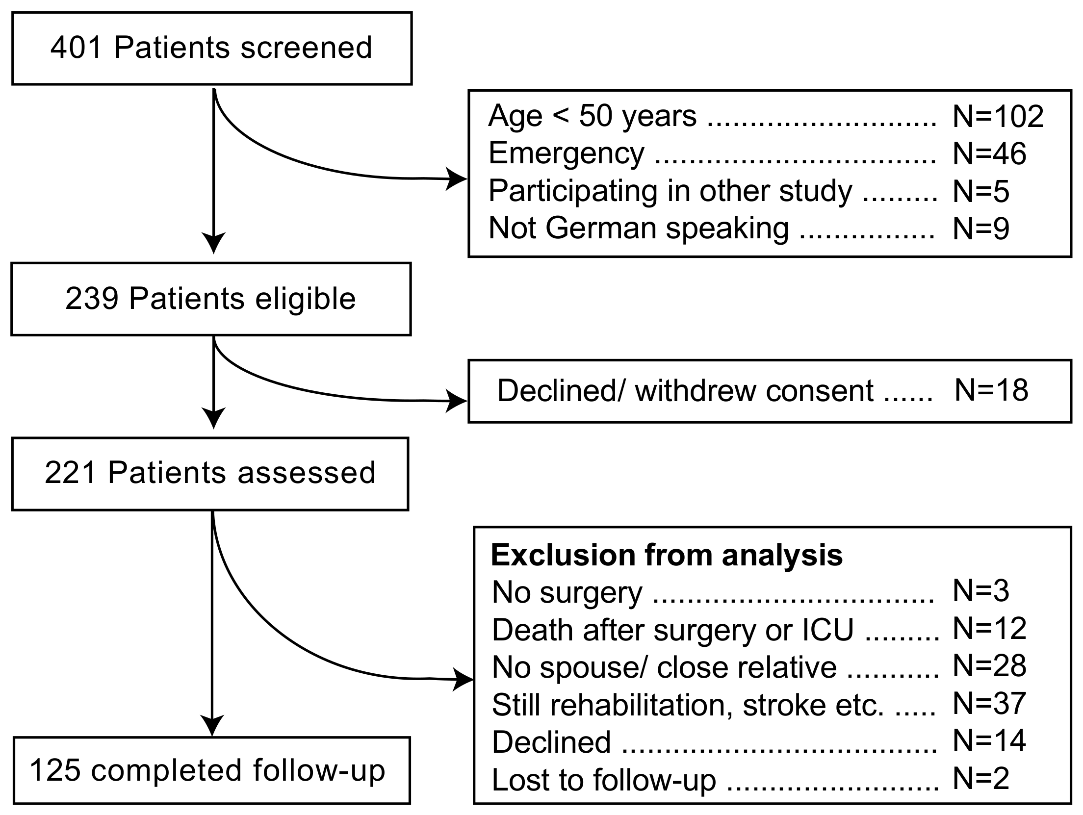 Geriatrics 05 00069 g001