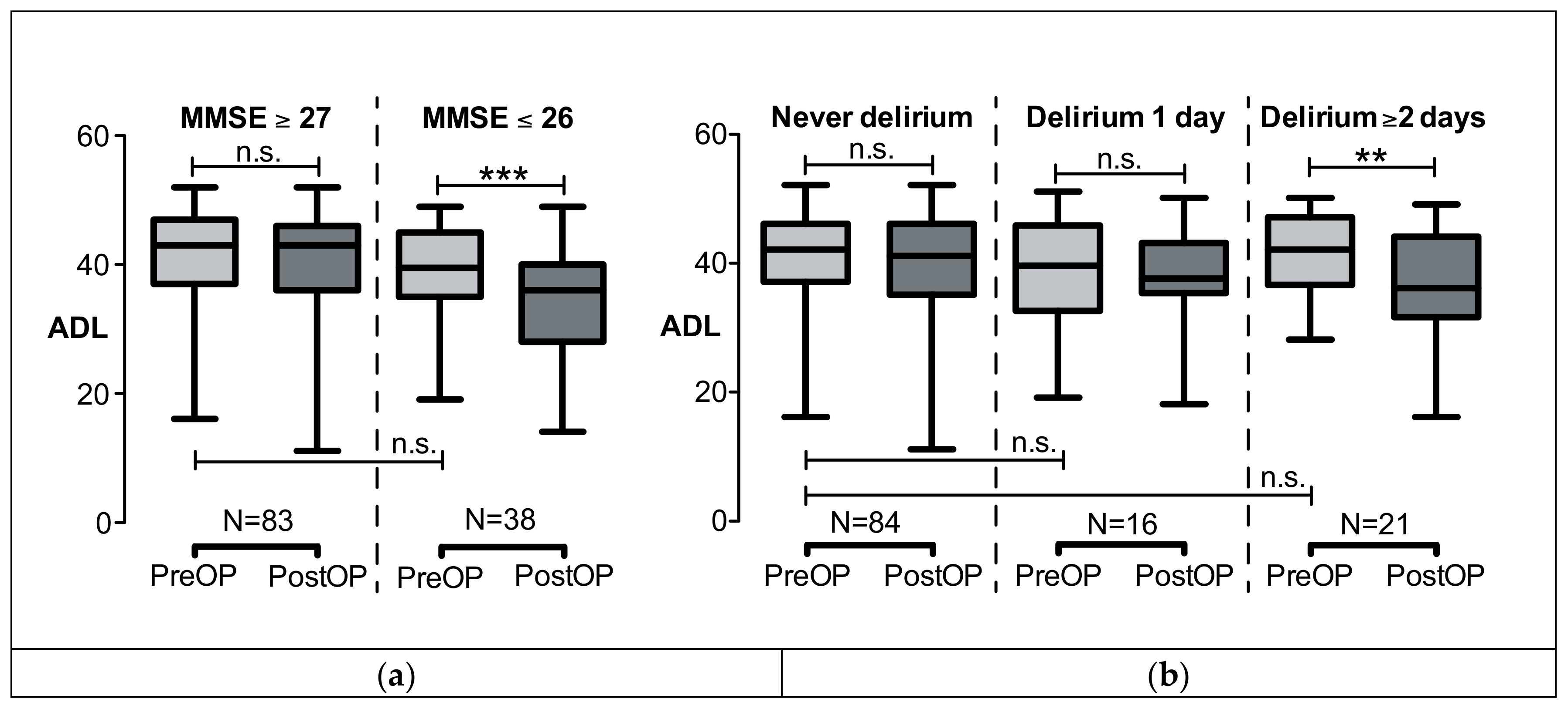 Geriatrics 05 00069 g002