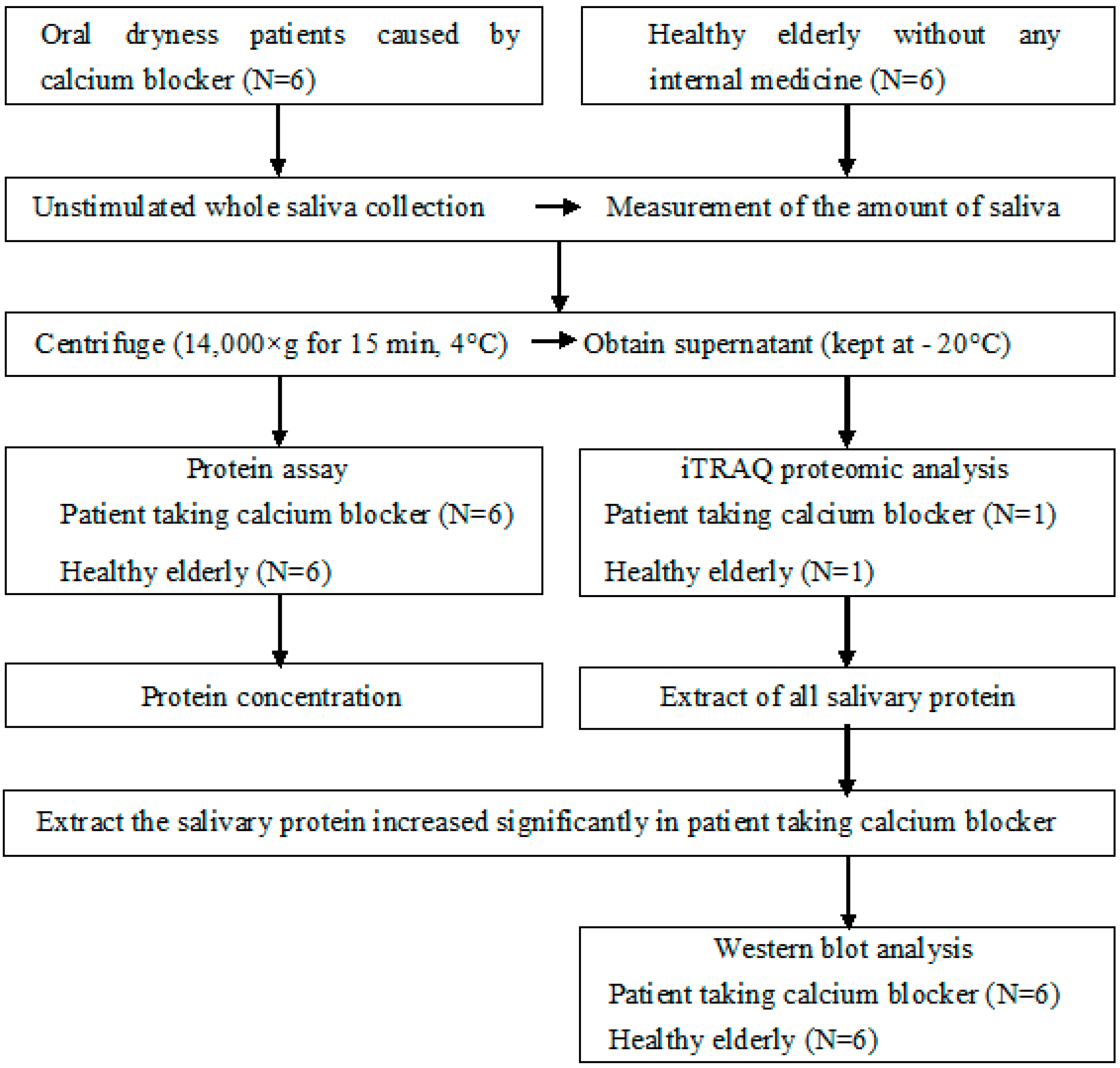 Geriatrics 05 00070 g001 Geriatrics 05 00070 g001