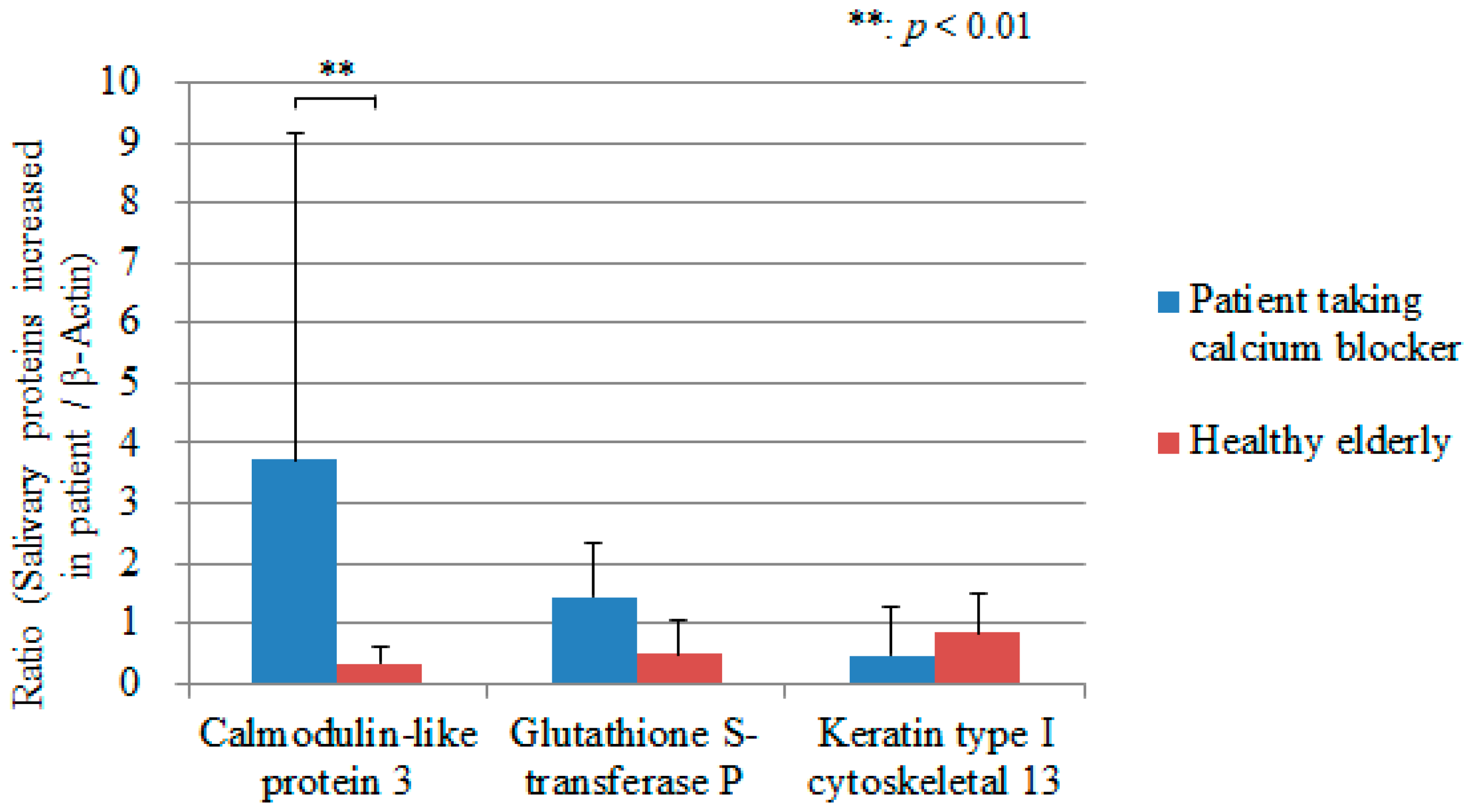 Geriatrics 05 00070 g003 Geriatrics 05 00070 g003