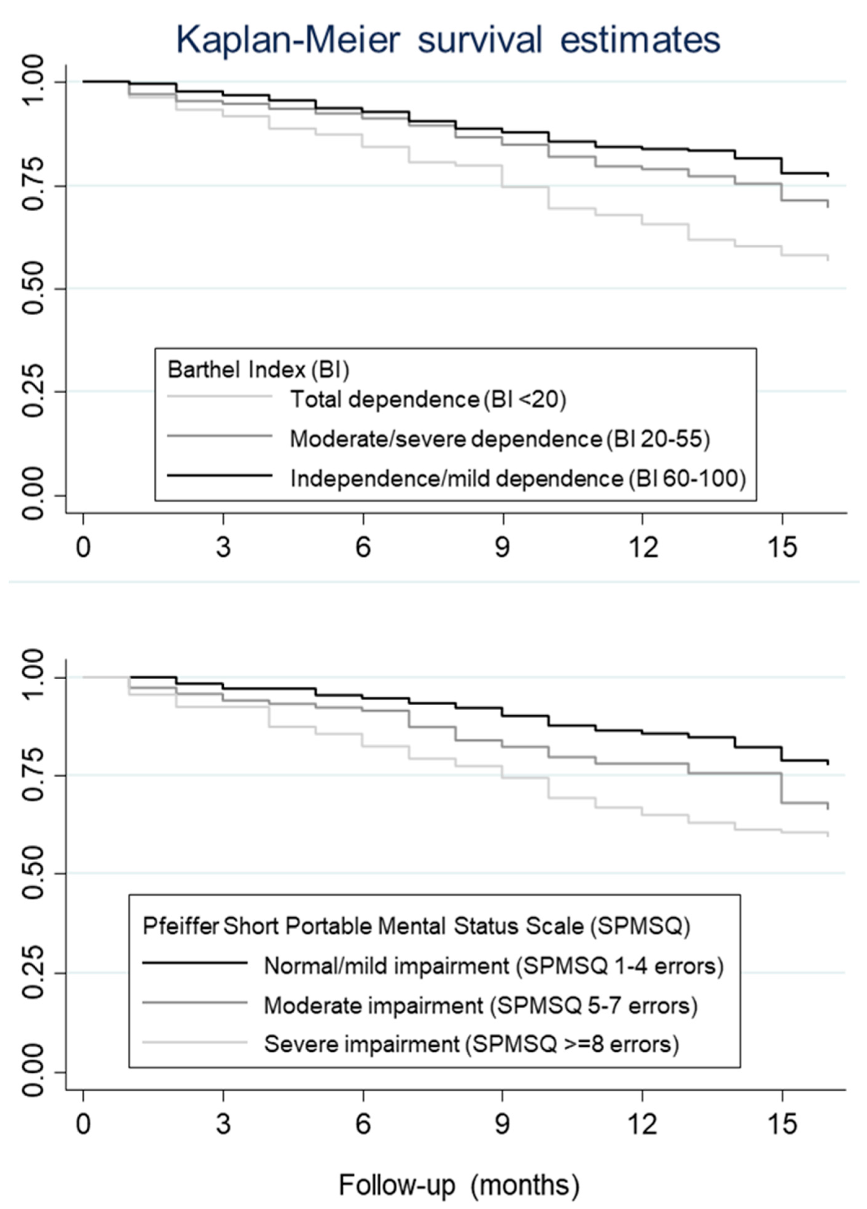 Geriatrics 05 00071 g001 Geriatrics 05 00071 g001