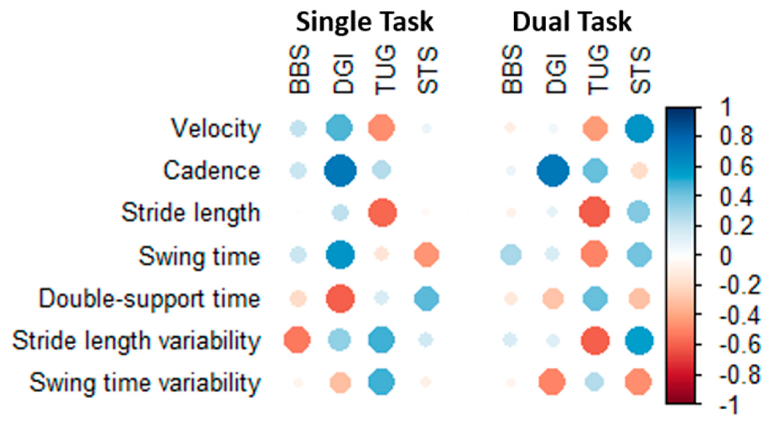 Geriatrics 05 00077 g002
