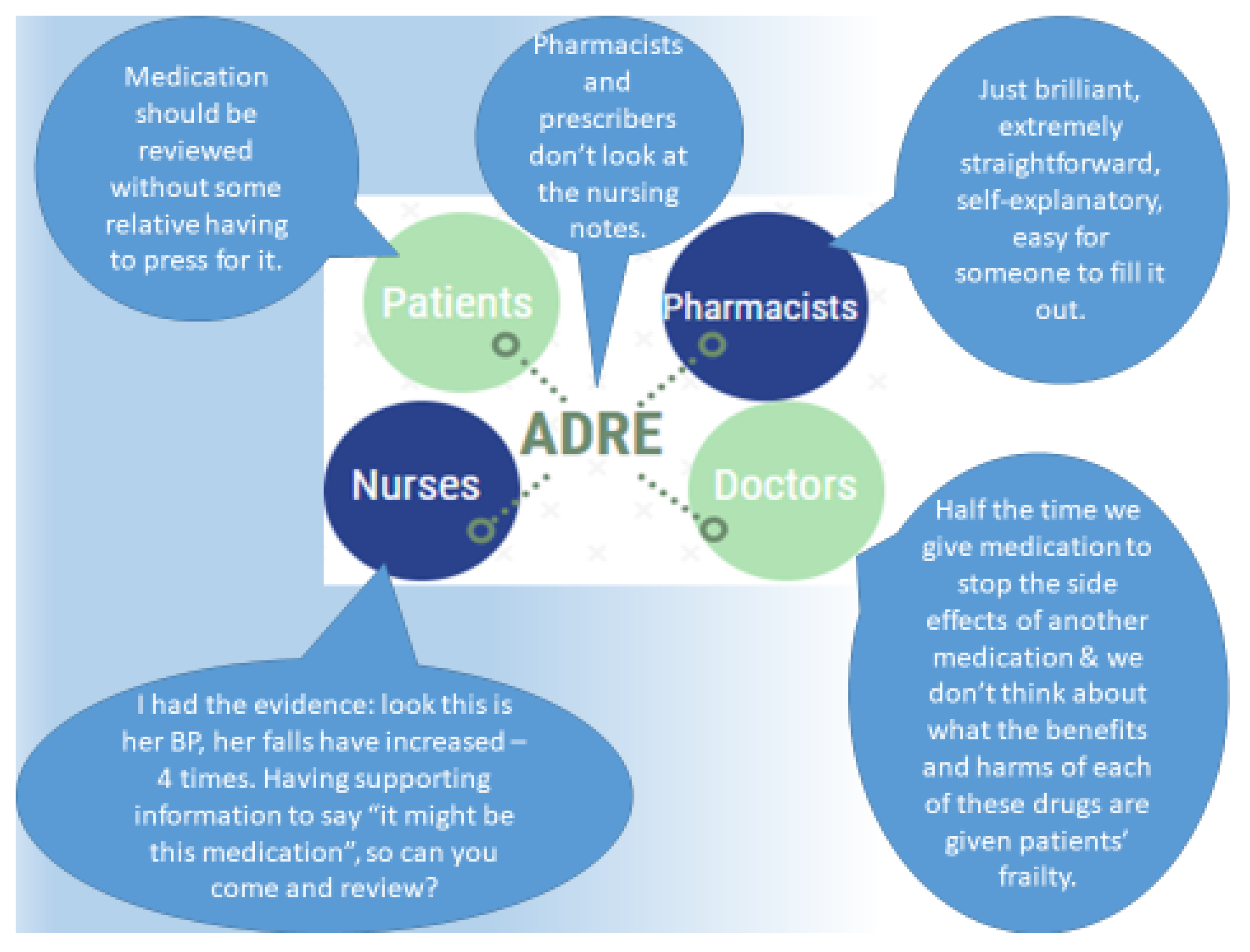 Geriatrics 05 00079 g001