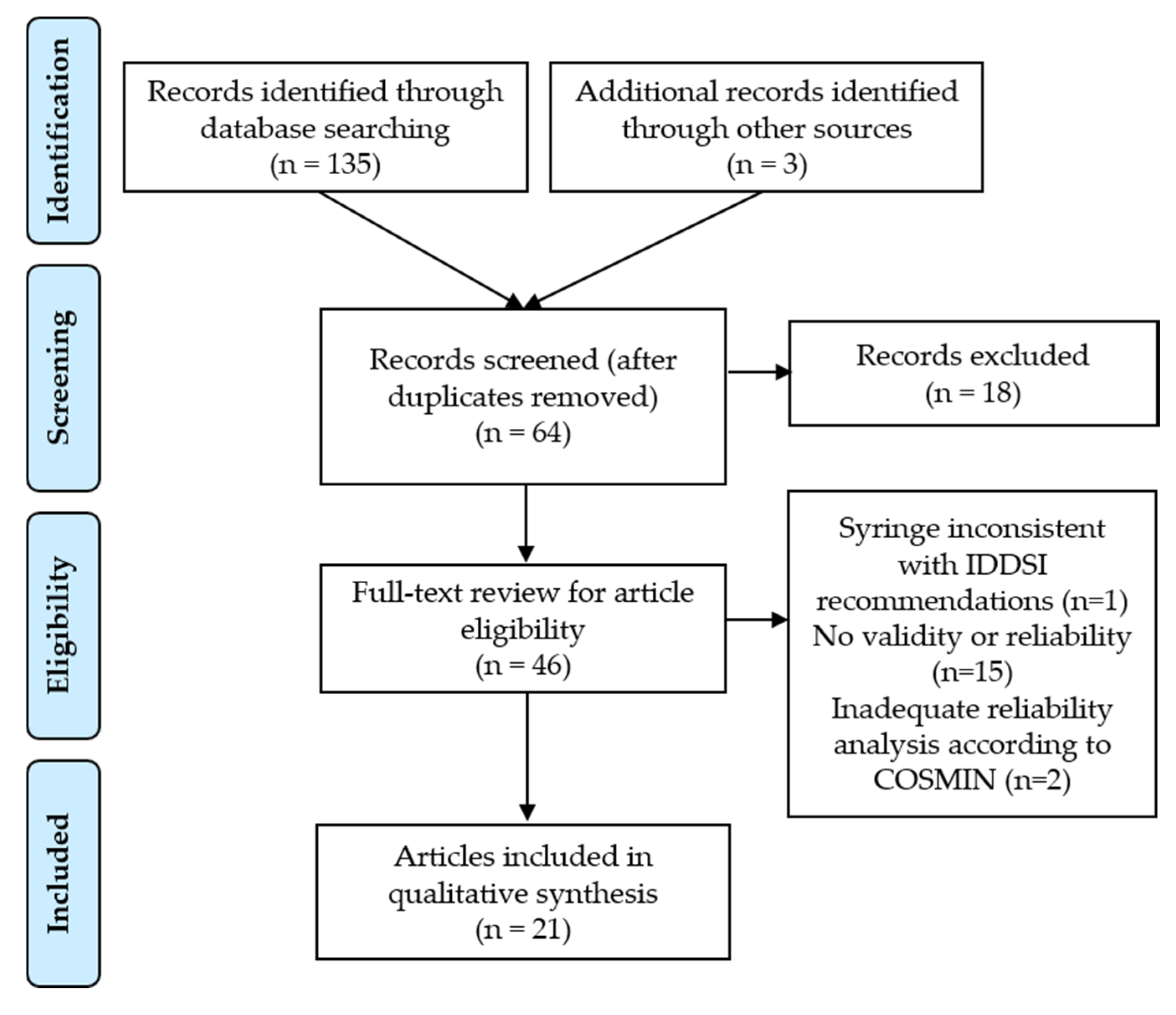 Geriatrics 05 00082 g002 Geriatrics 05 00082 g002