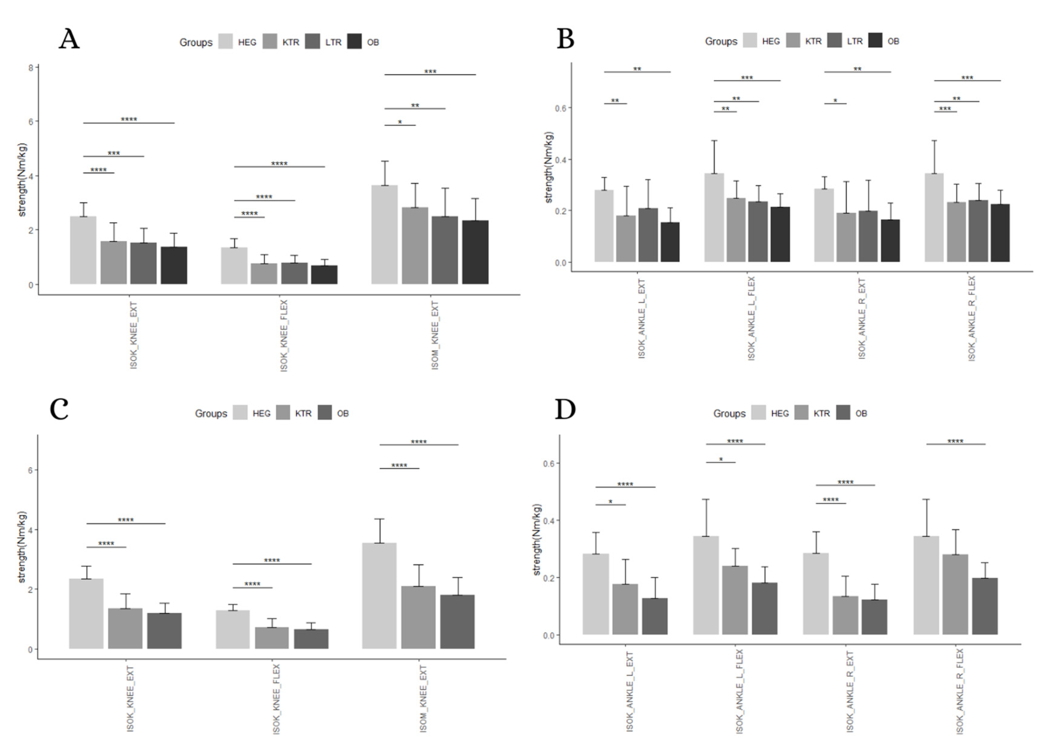 Geriatrics 05 00083 g002 Geriatrics 05 00083 g002