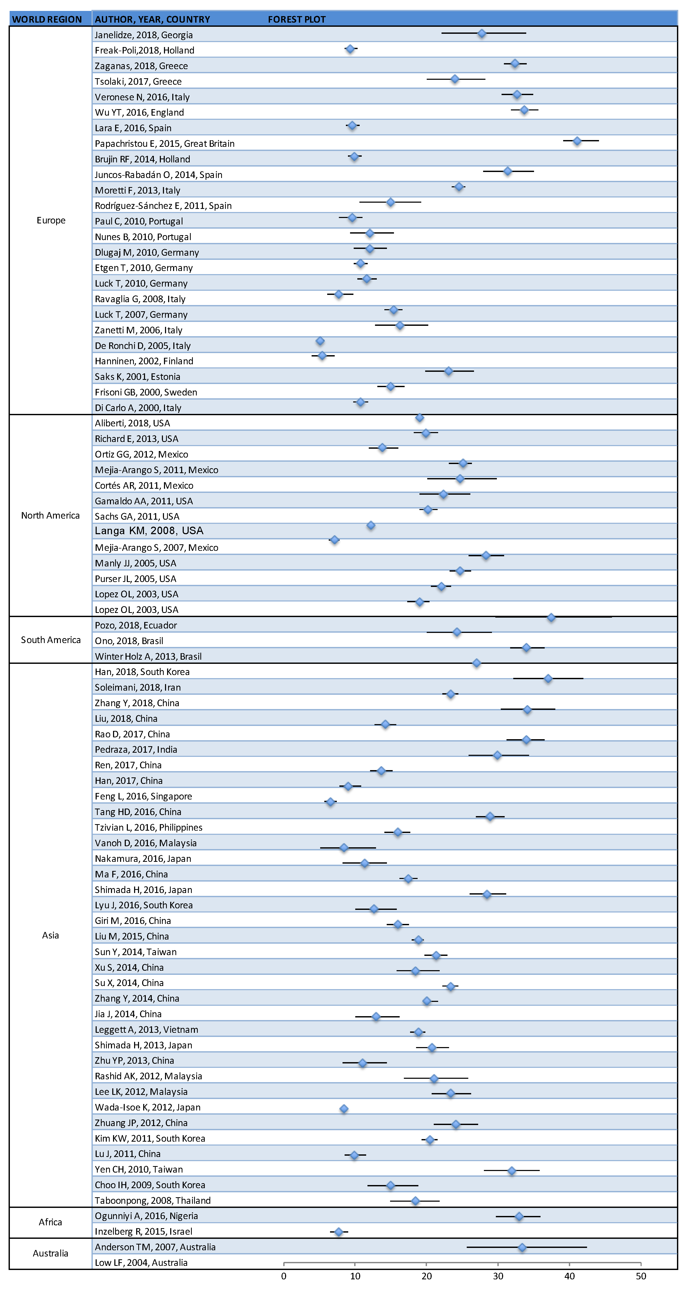 Geriatrics 05 00084 g002 Geriatrics 05 00084 g002