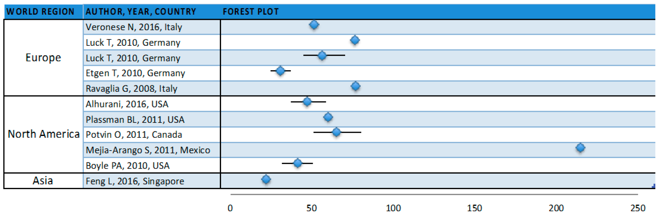Geriatrics 05 00084 g003 Geriatrics 05 00084 g003
