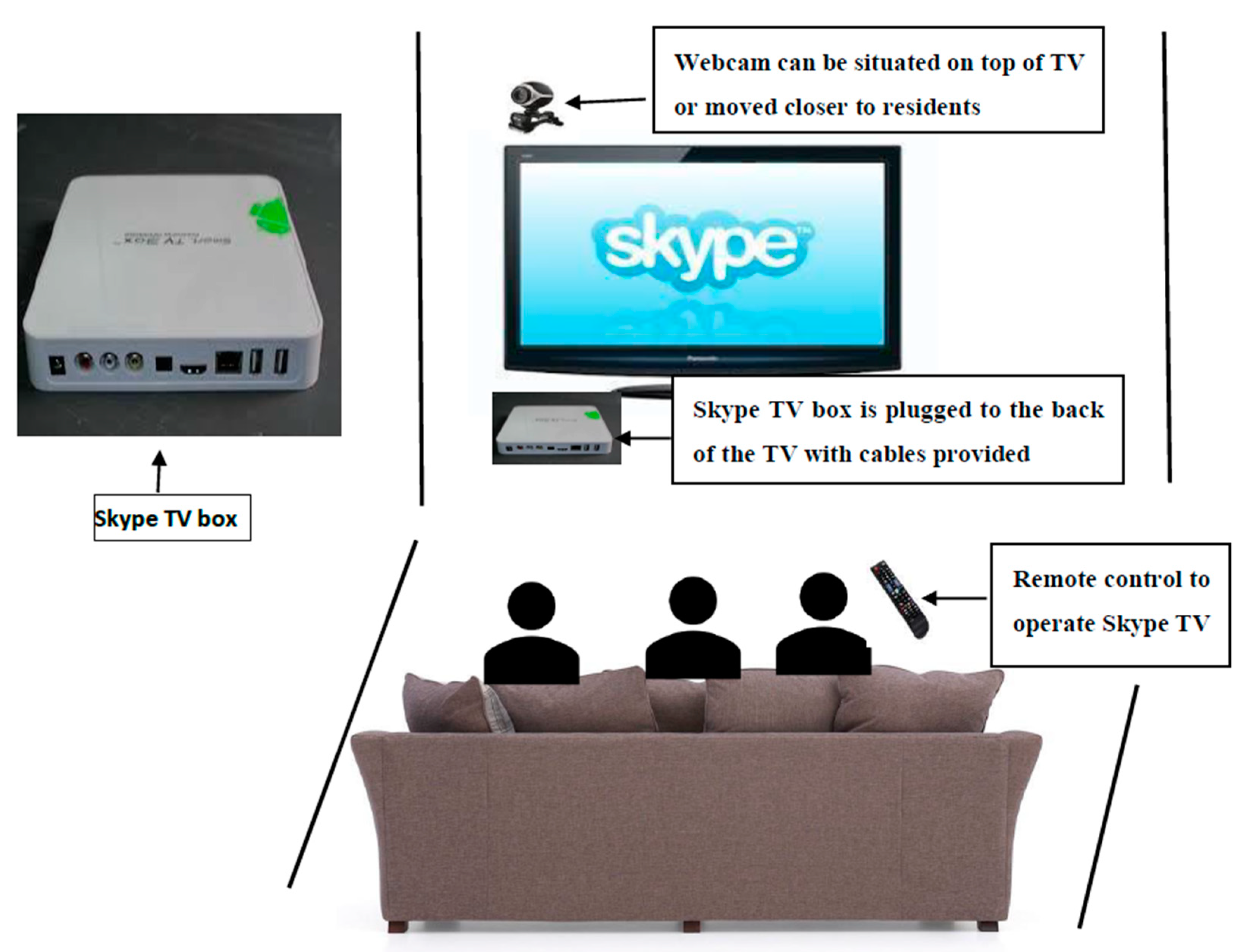 Geriatrics 05 00090 g002 Geriatrics 05 00090 g002