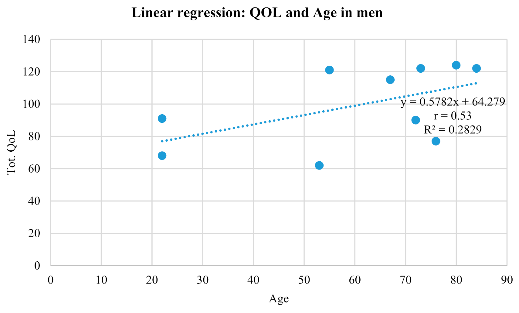 Geriatrics 05 00096 g003