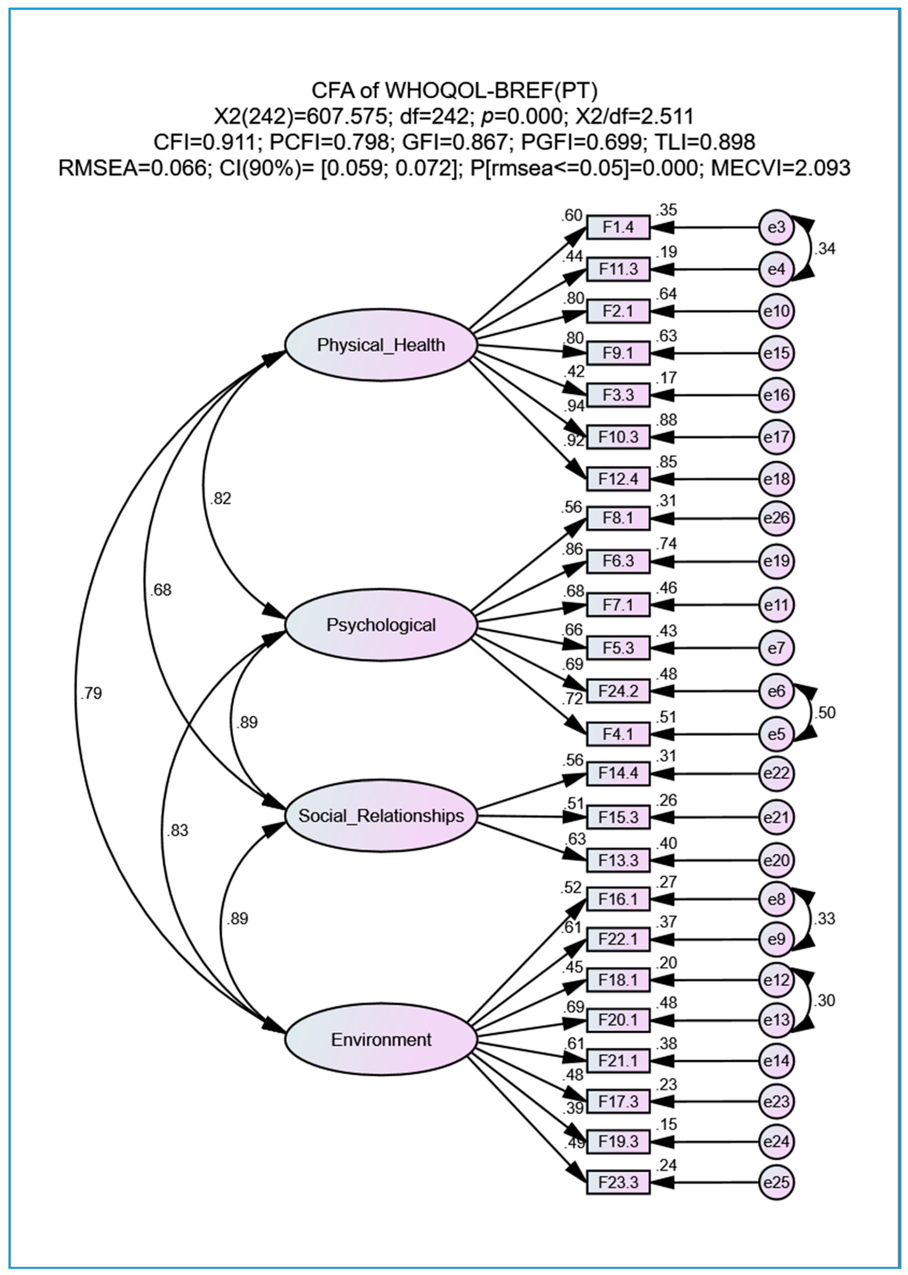 Geriatrics 05 00102 g001 Geriatrics 05 00102 g001