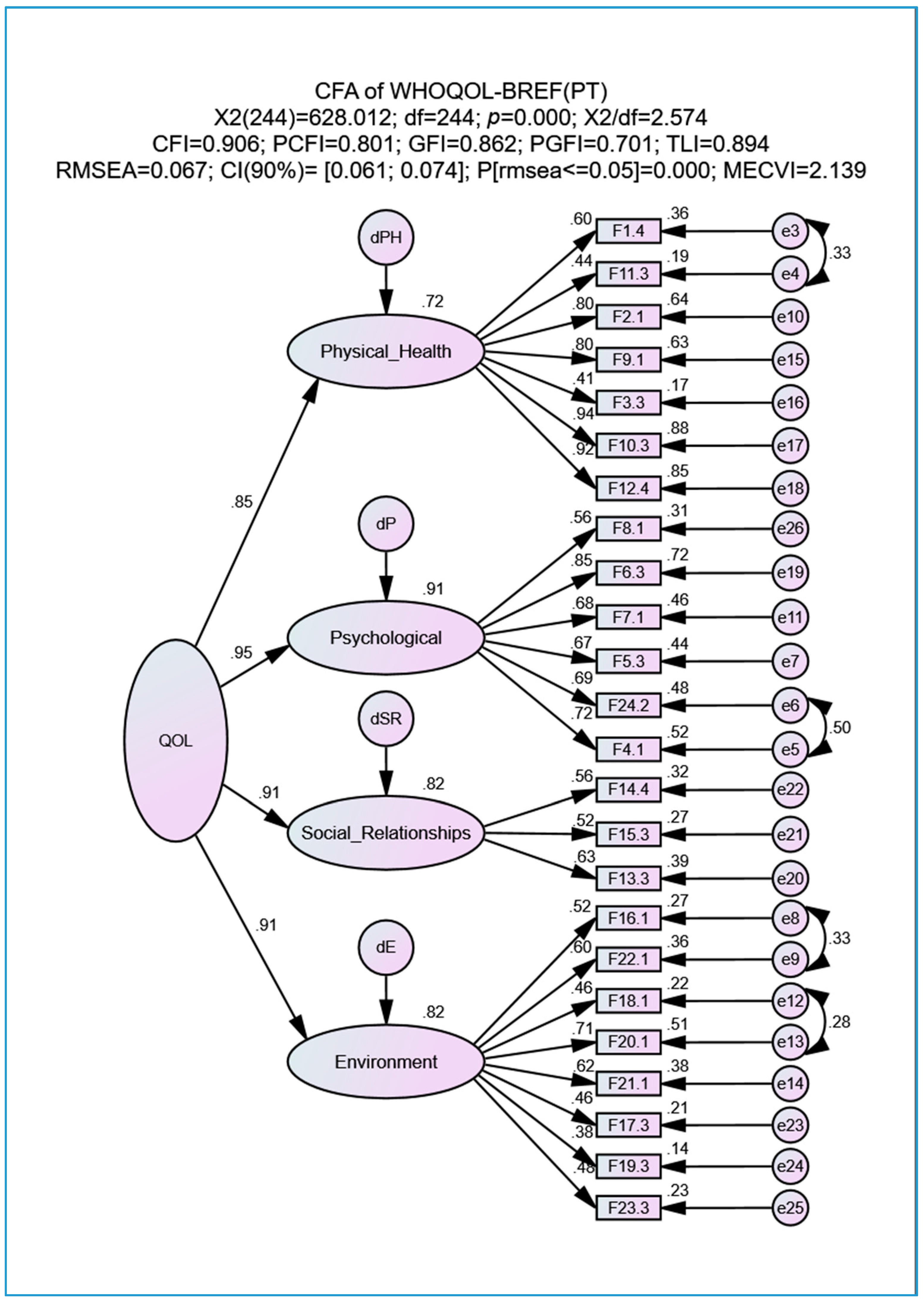 Geriatrics 05 00102 g002 Geriatrics 05 00102 g002