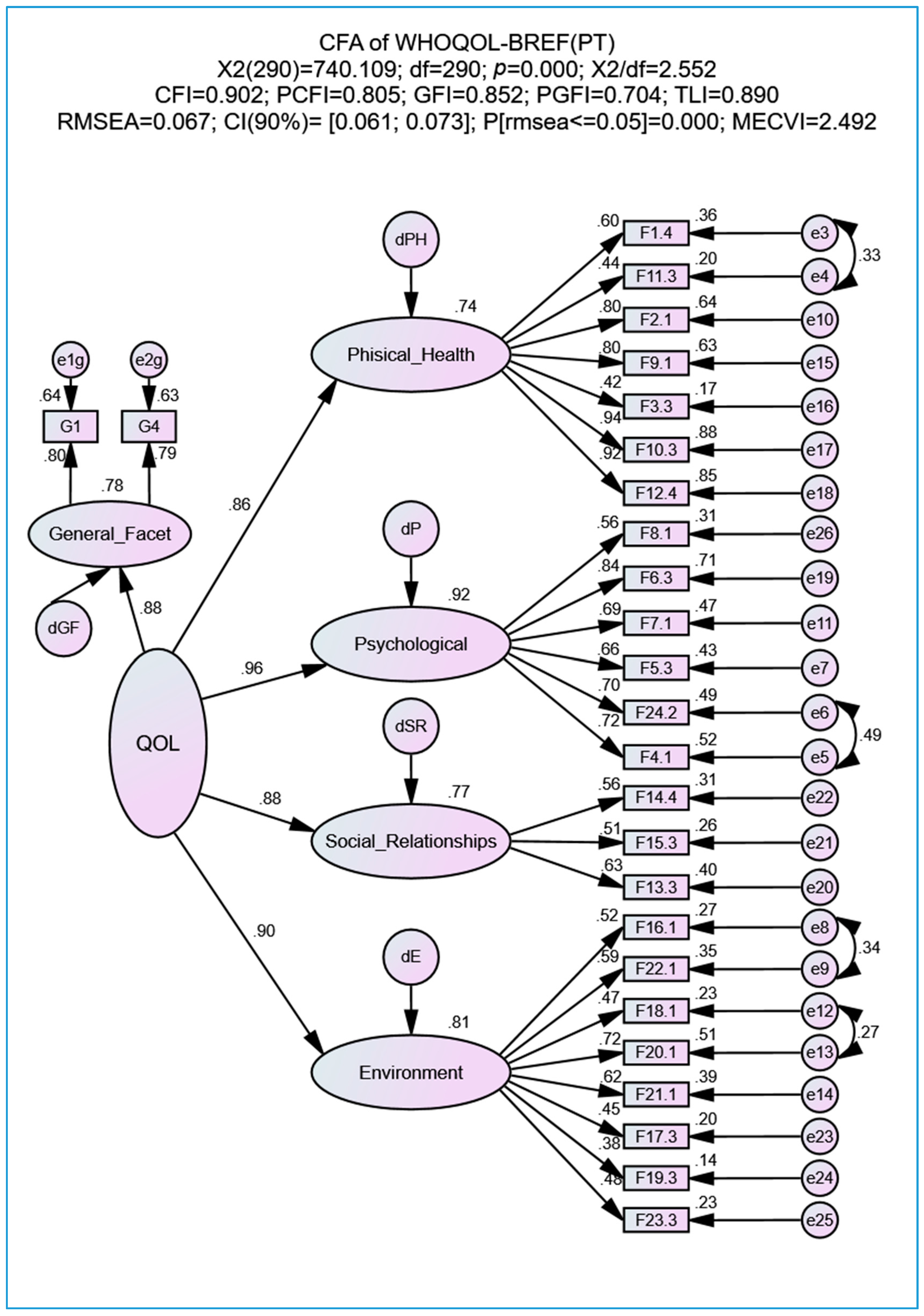 Geriatrics 05 00102 g003 Geriatrics 05 00102 g003