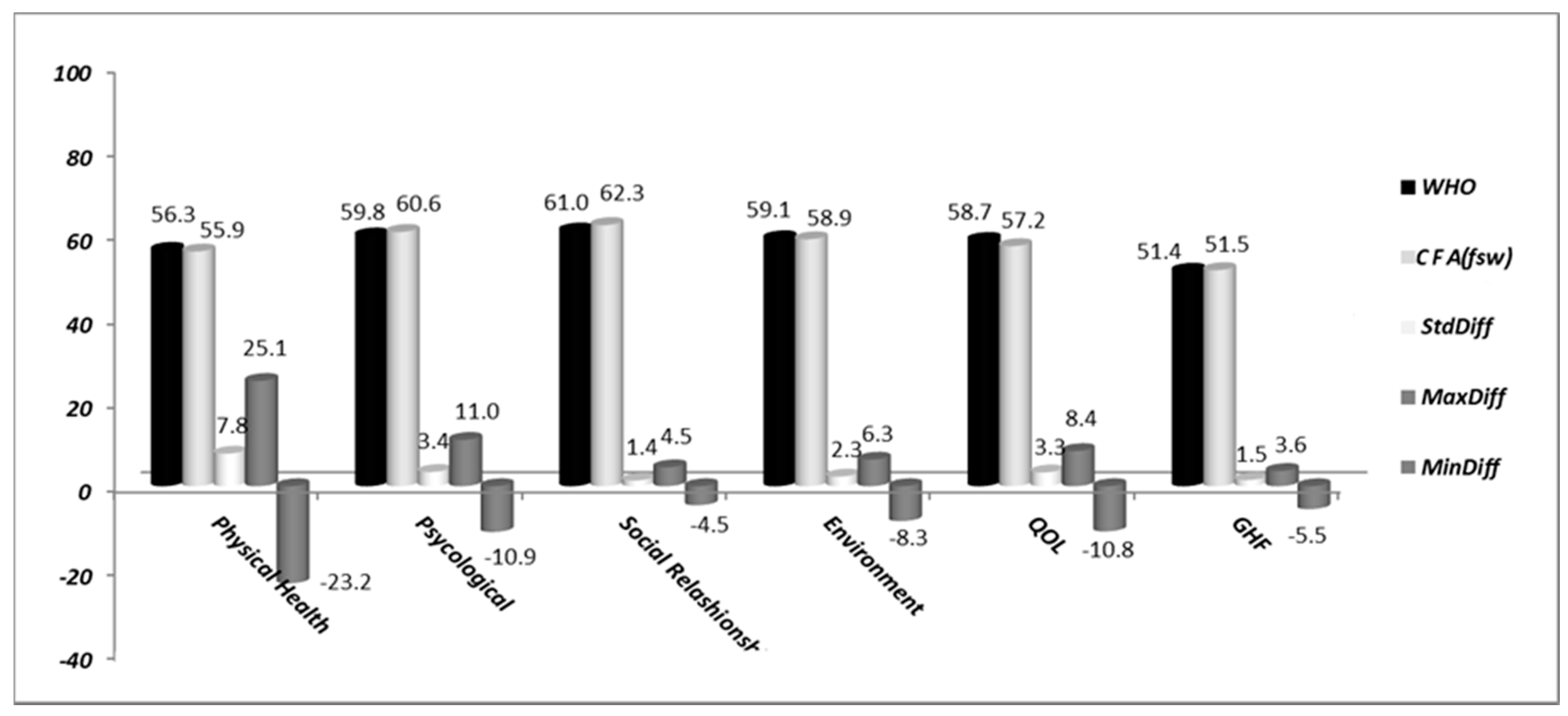 Geriatrics 05 00102 g004 Geriatrics 05 00102 g004