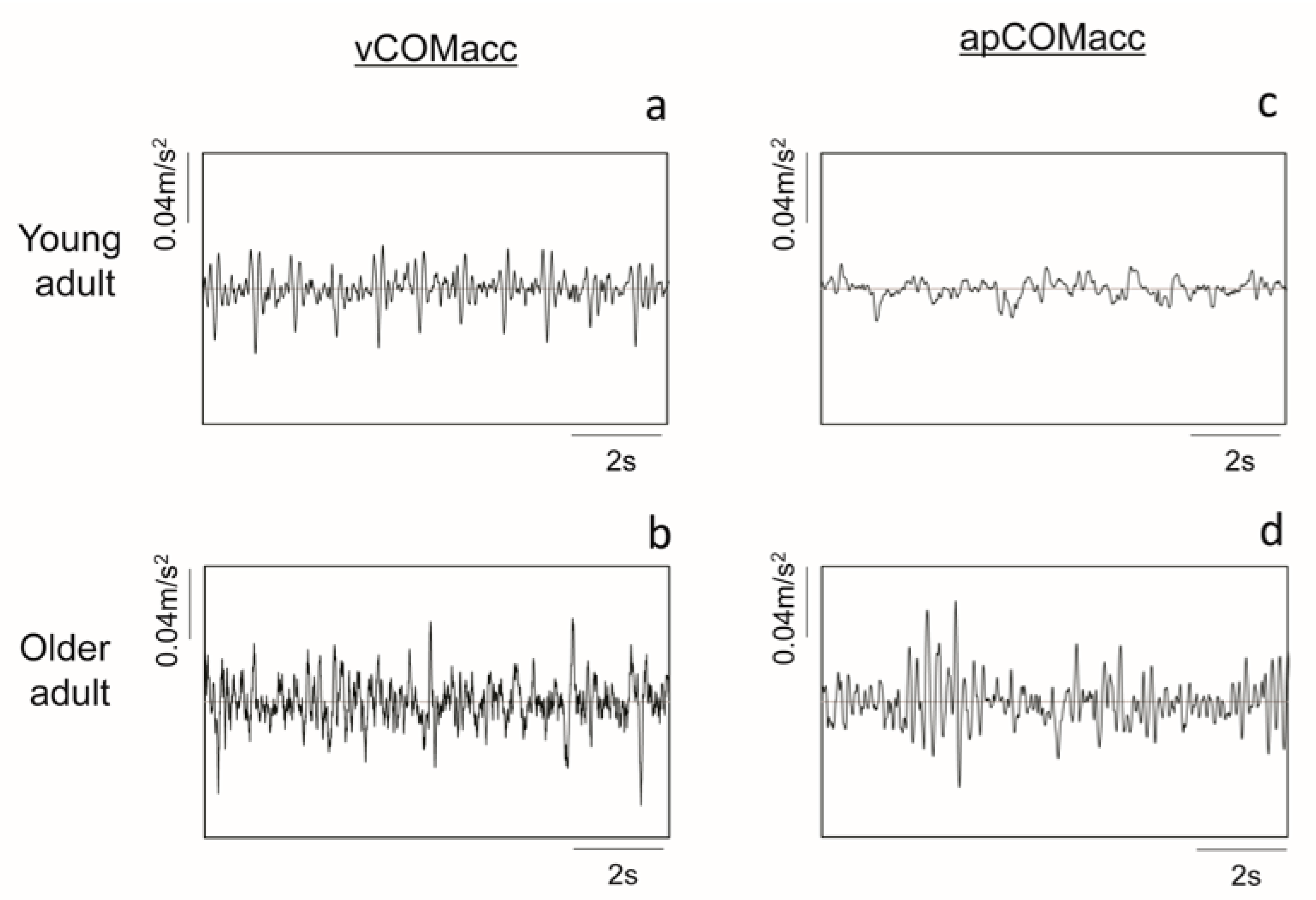 Geriatrics 05 00105 g001
