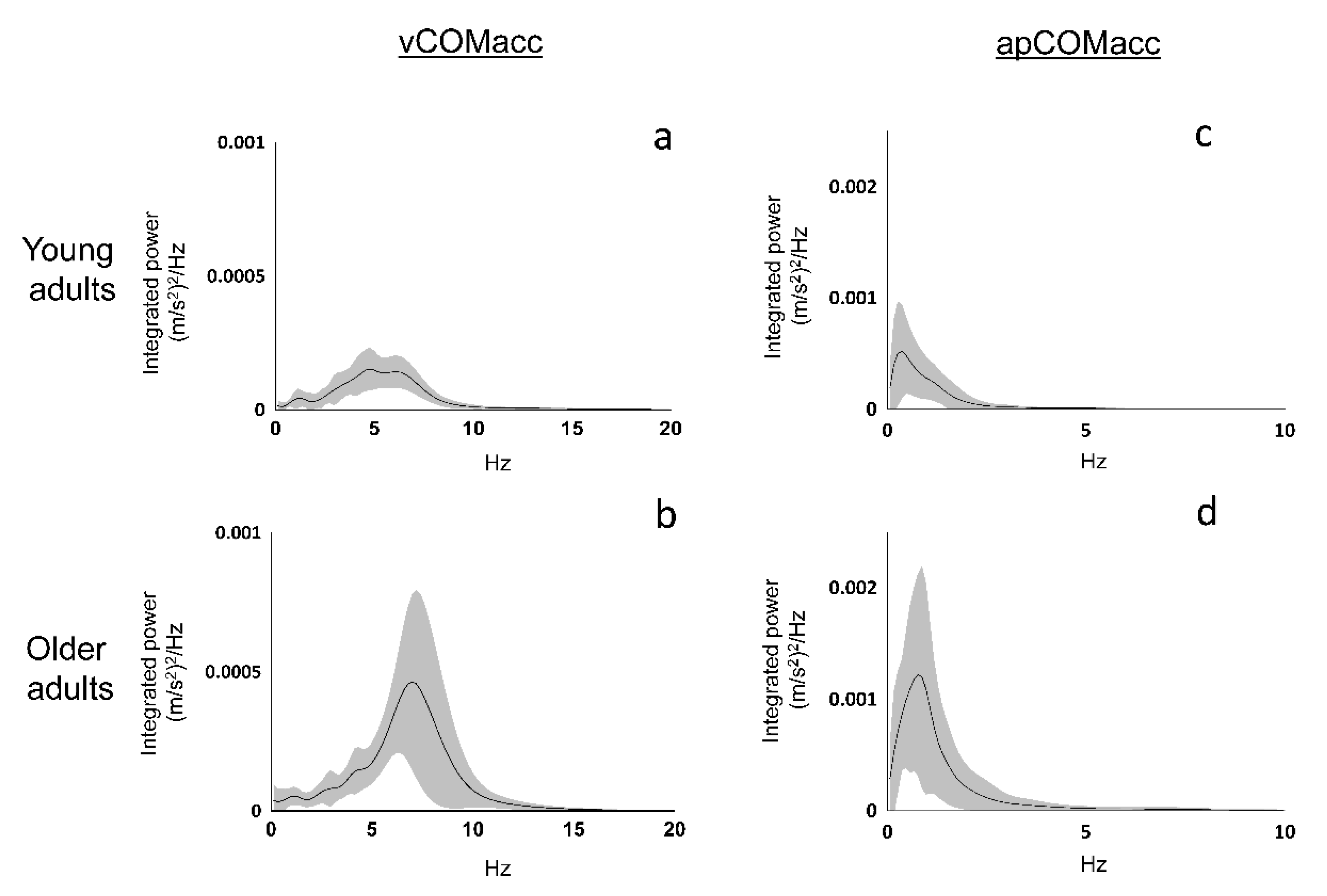 Geriatrics 05 00105 g003