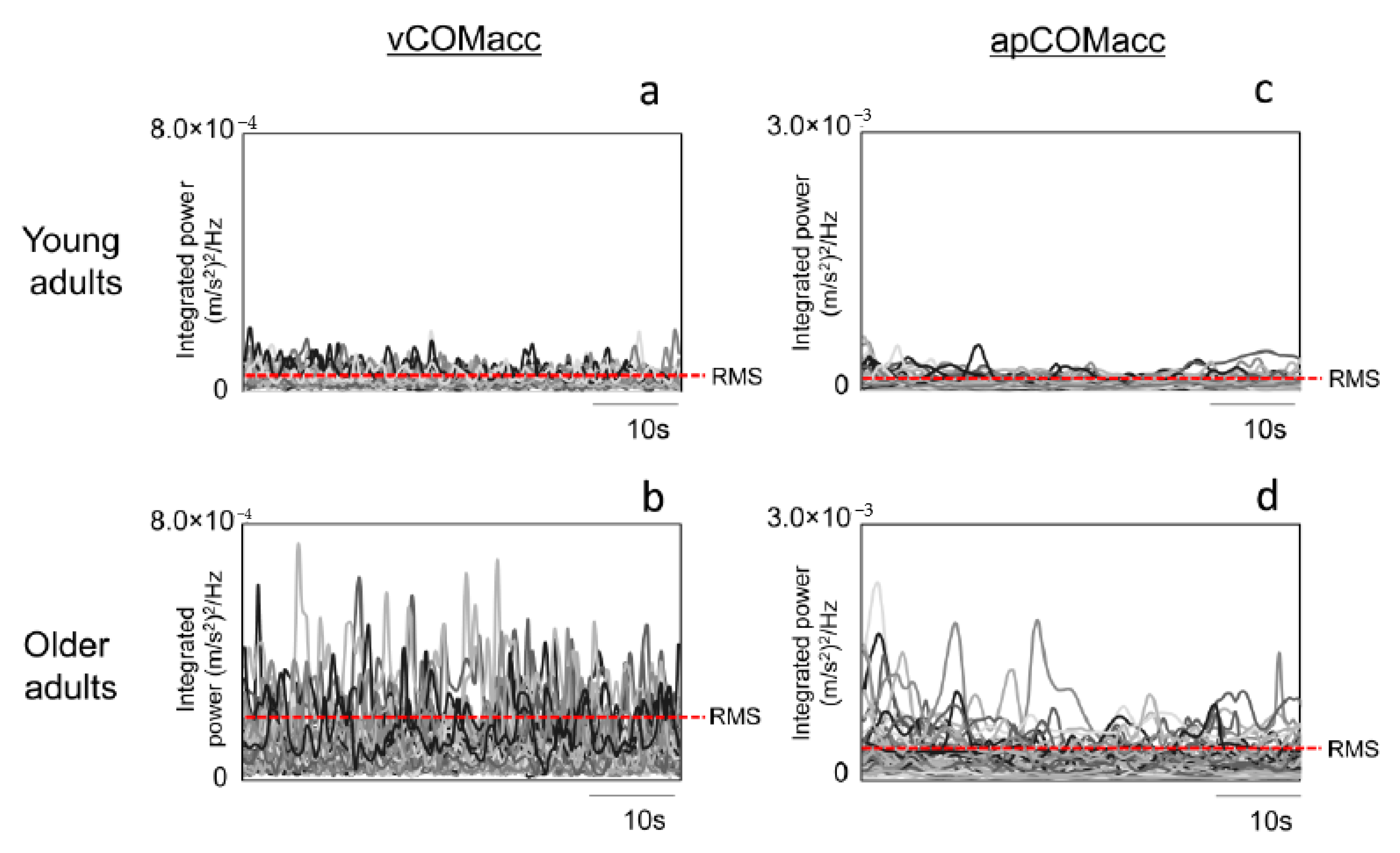 Geriatrics 05 00105 g004