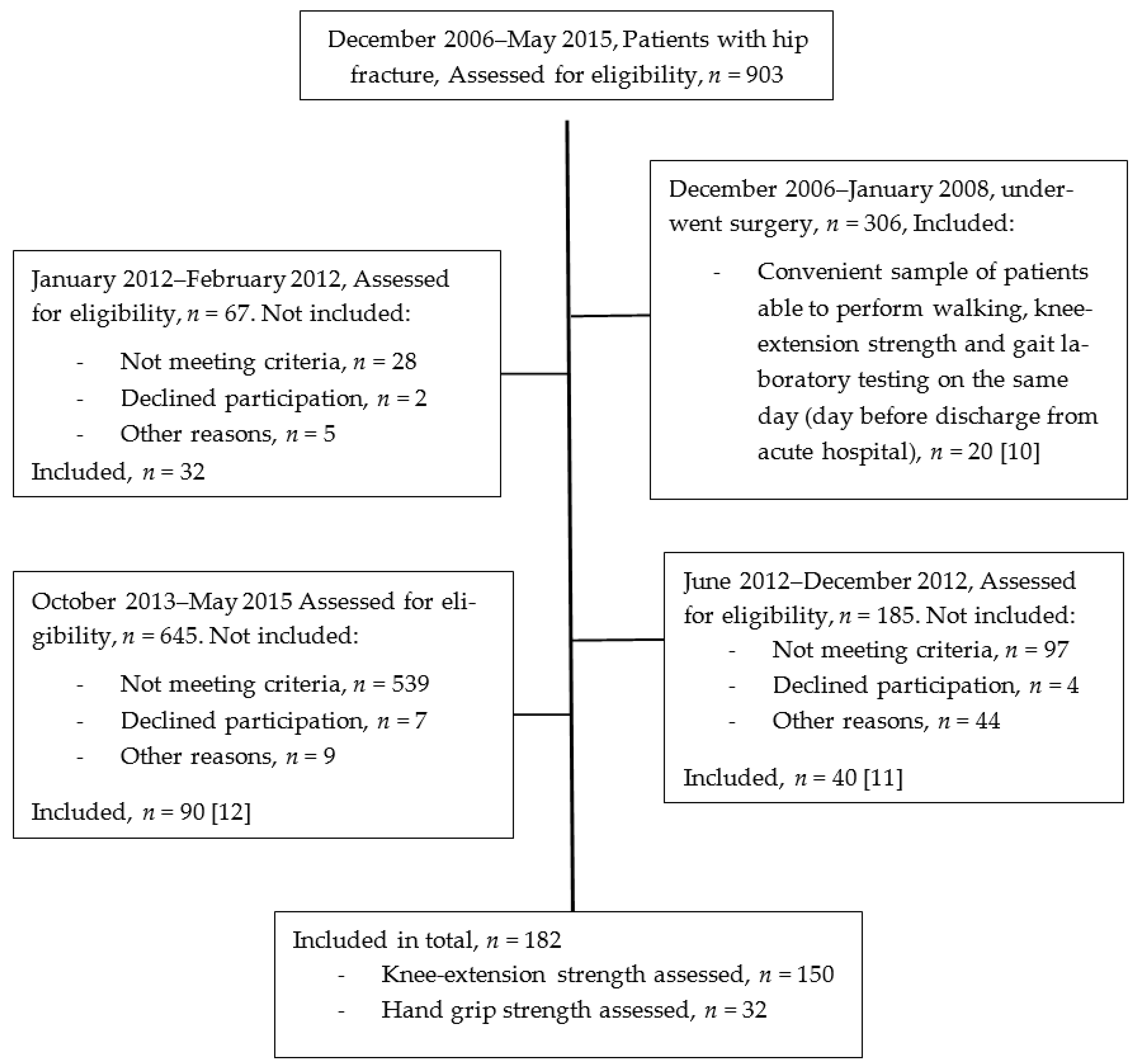 Geriatrics 06 00008 g001