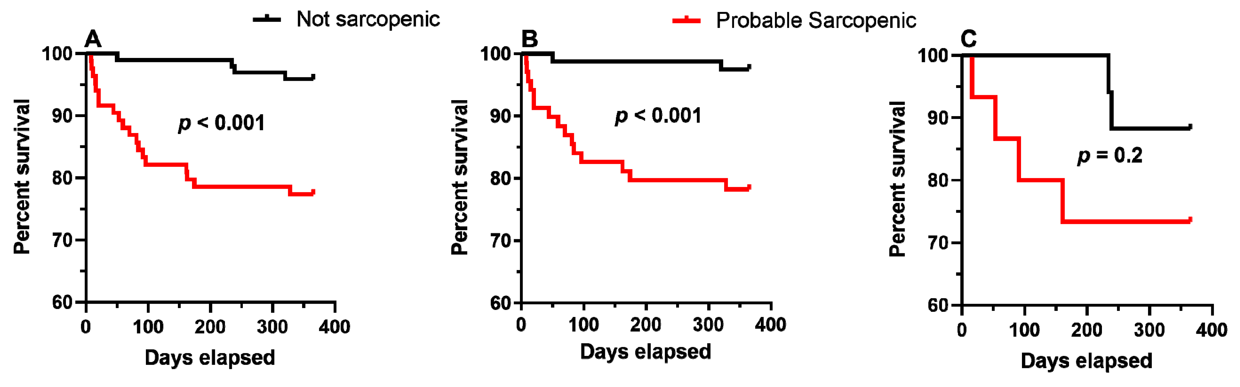 Geriatrics 06 00008 g002