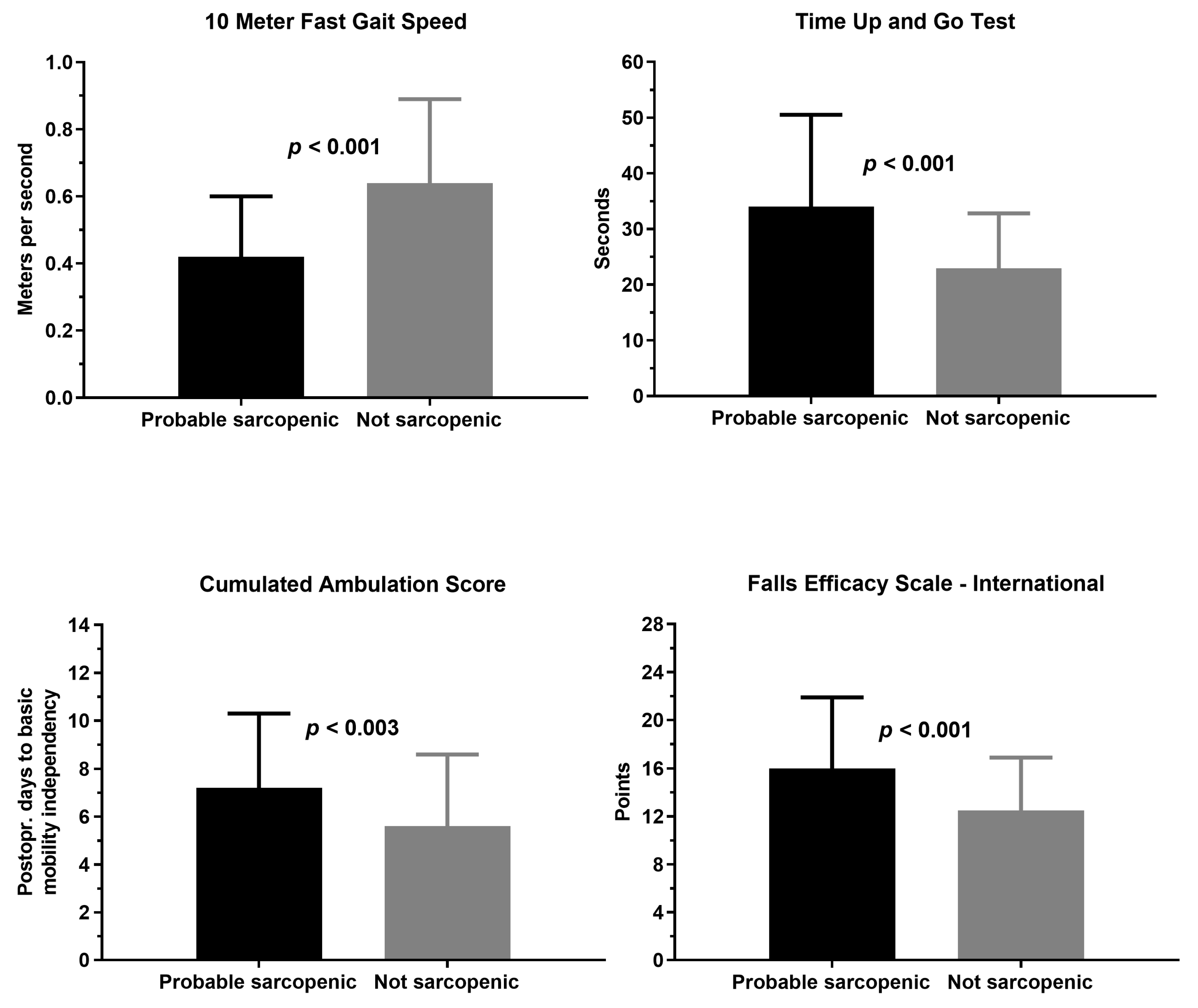 Geriatrics 06 00008 g003