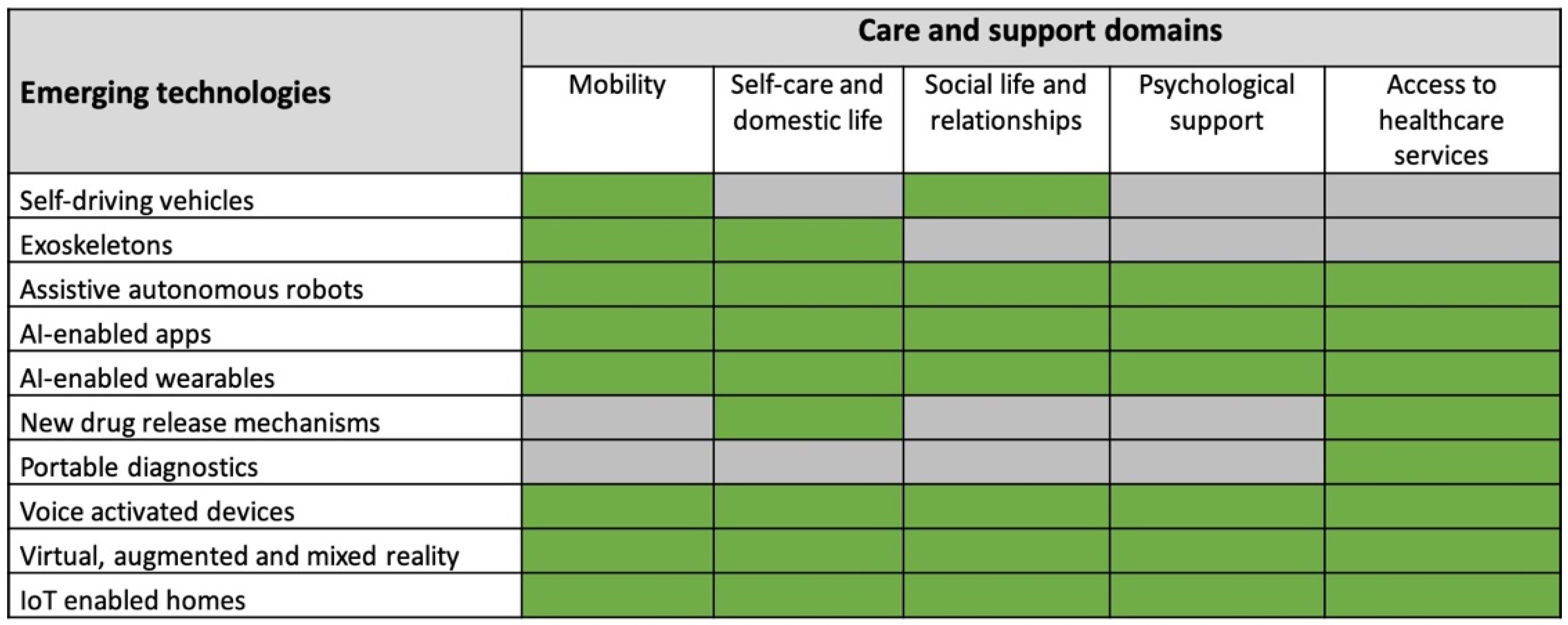 Geriatrics 06 00019 g001