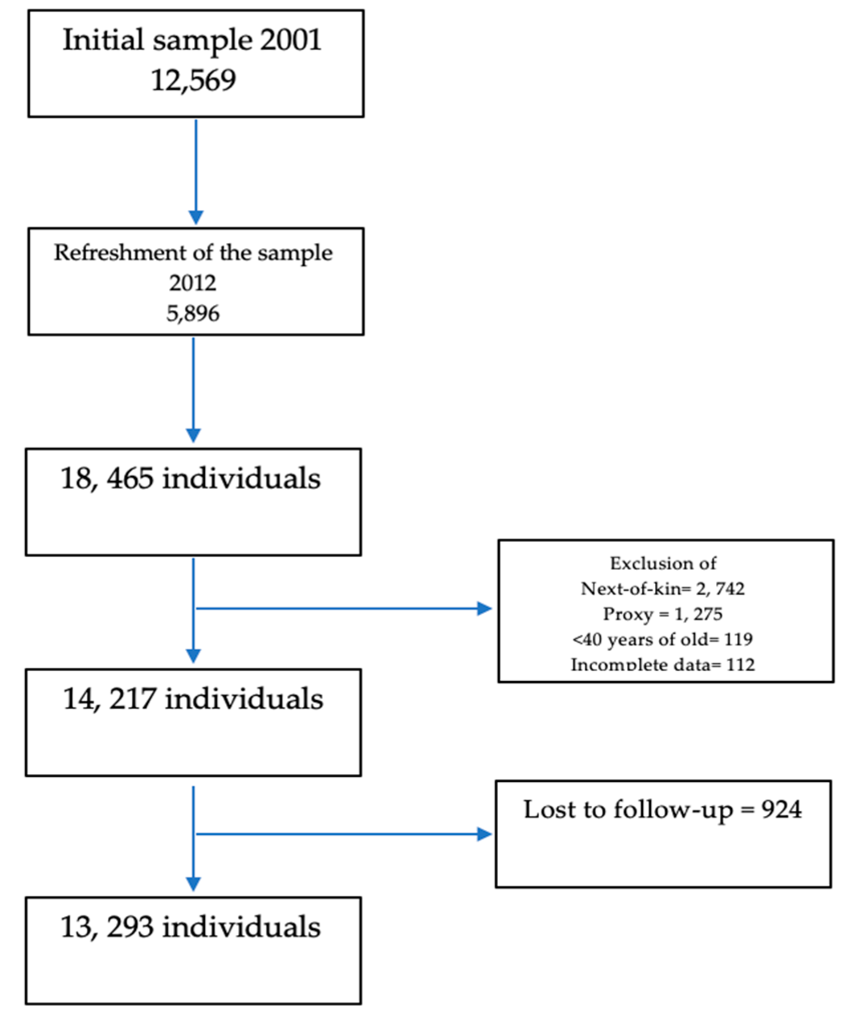 Geriatrics 06 00024 g001