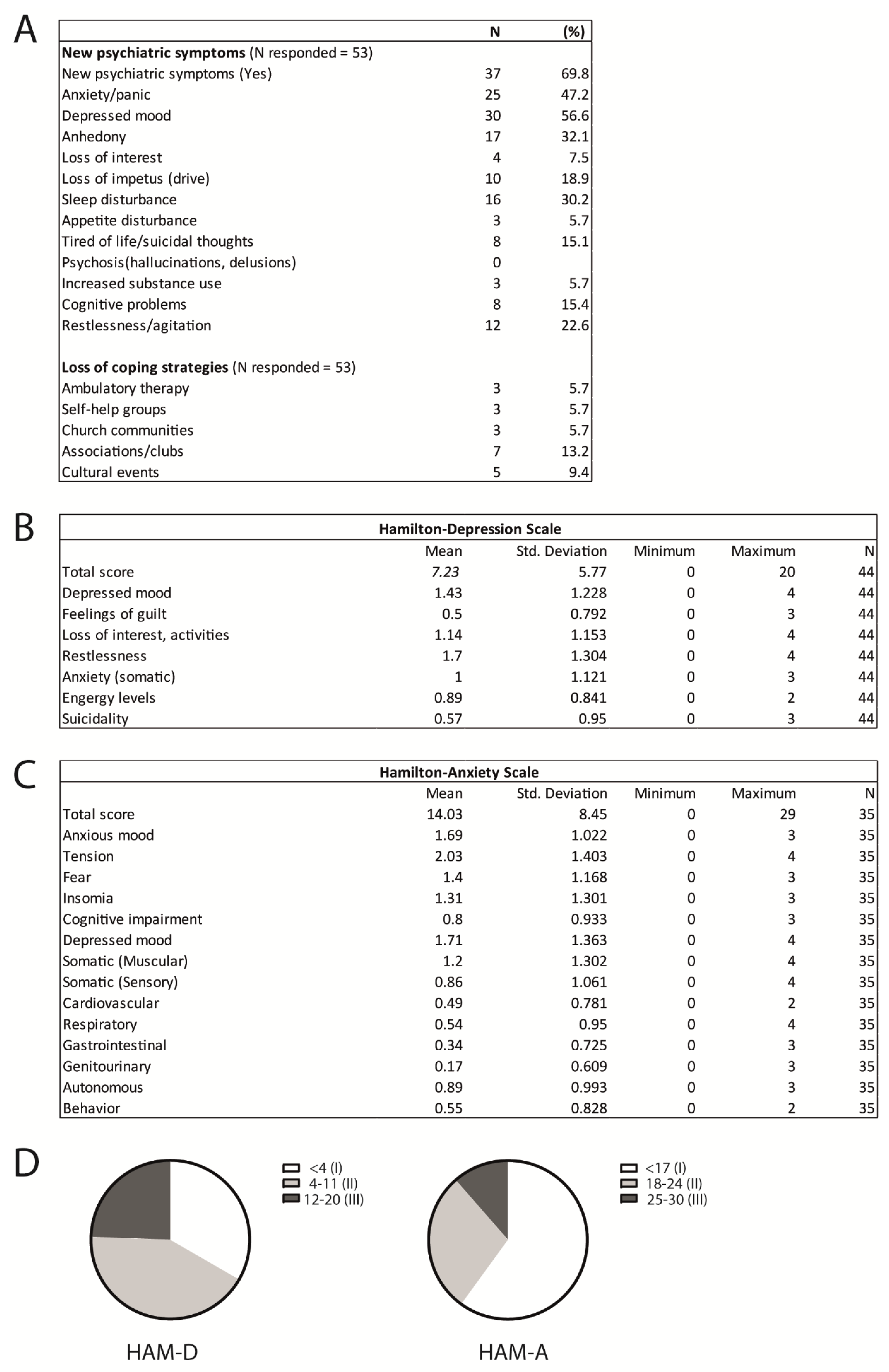 Geriatrics 06 00030 g003
